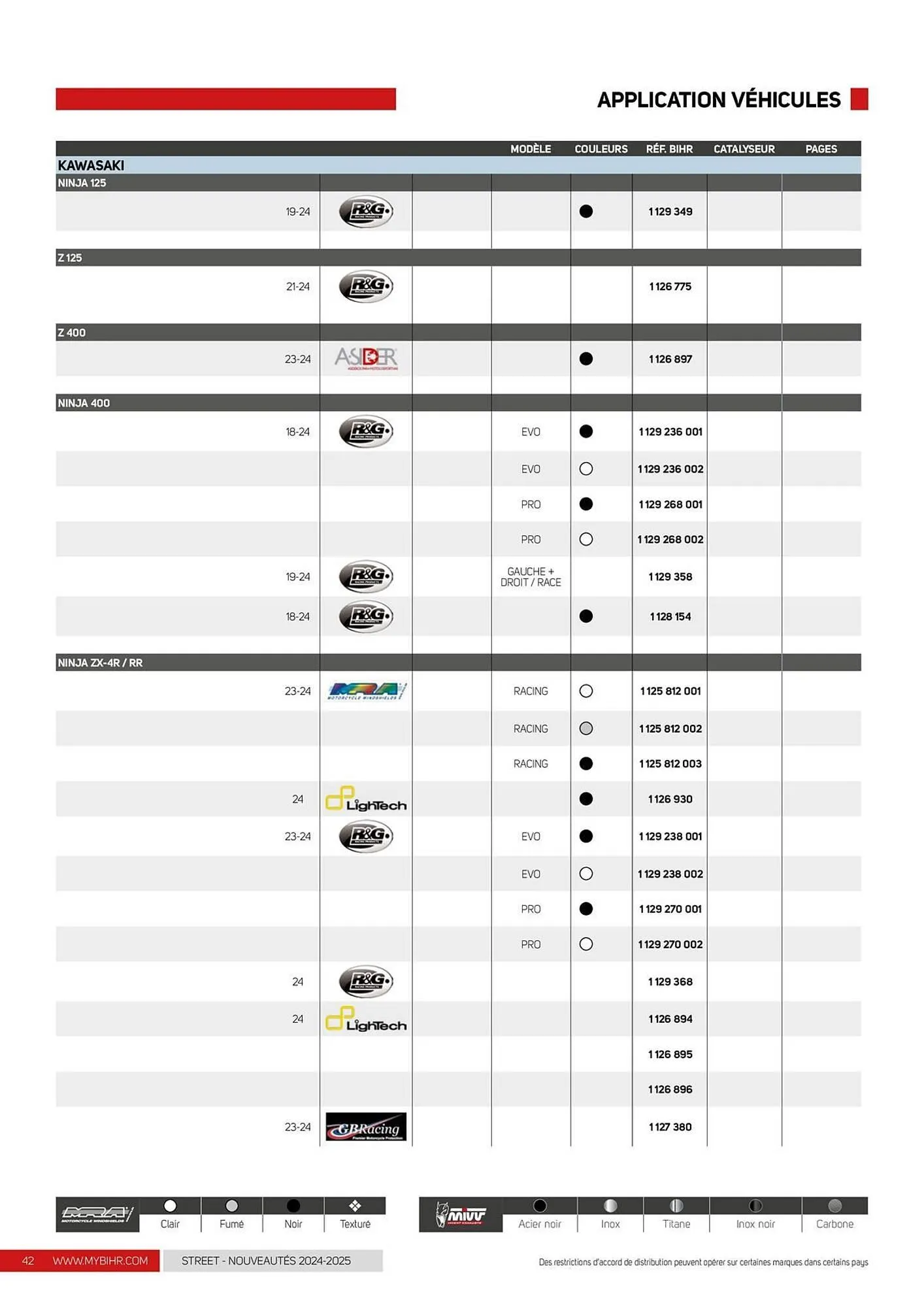 Catalogue Bihr du 12 décembre au 31 décembre 2025 - Catalogue page 42