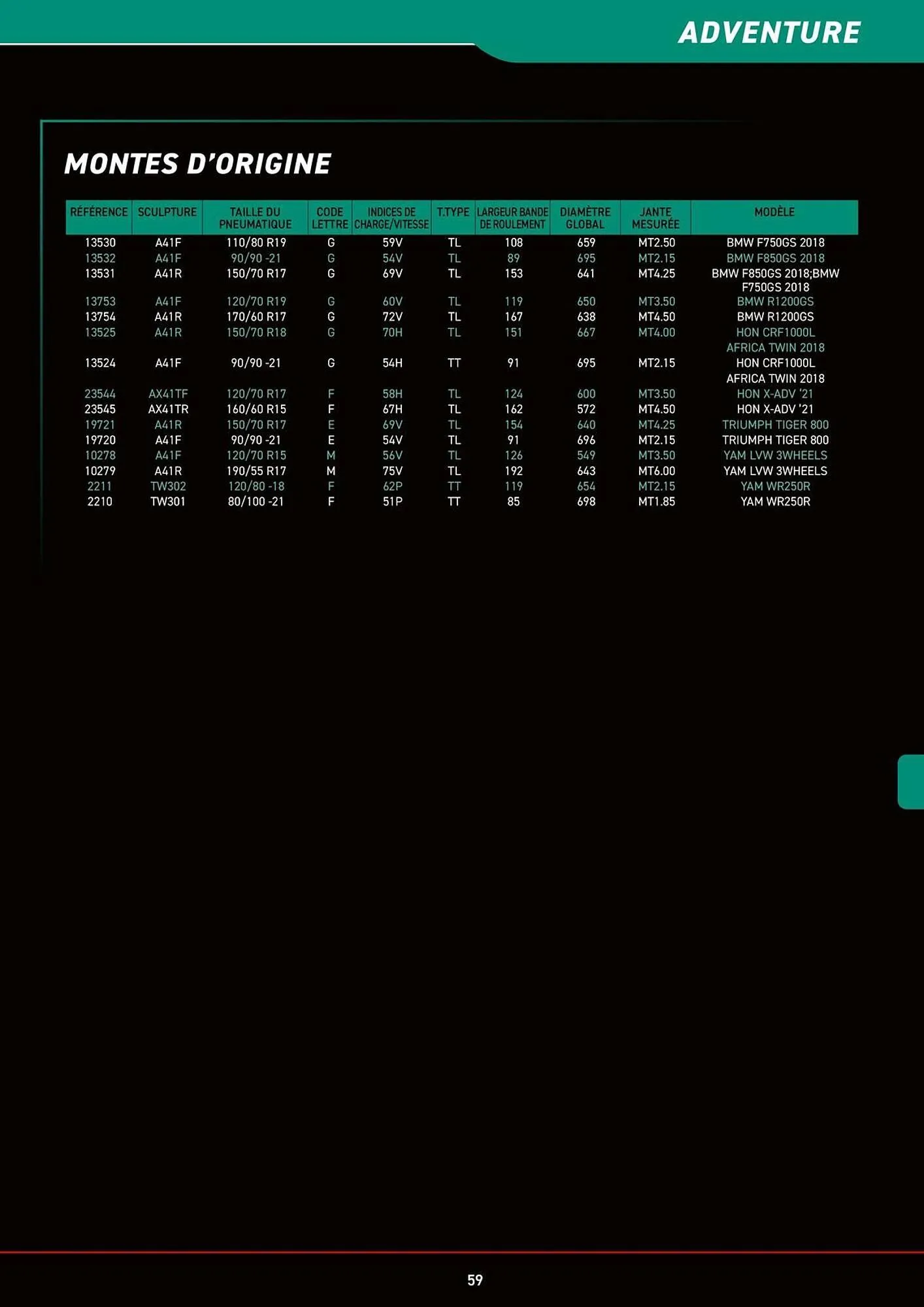 Catalogue Bihr du 8 juillet au 31 décembre 2025 - Catalogue page 59