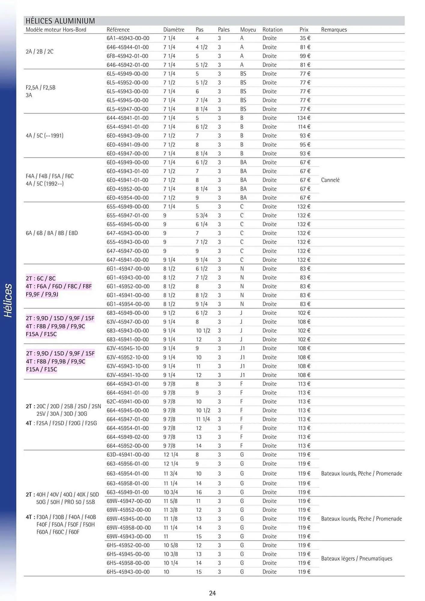 Catalogue Yamaha du 3 juin au 31 décembre 2025 - Catalogue page 24