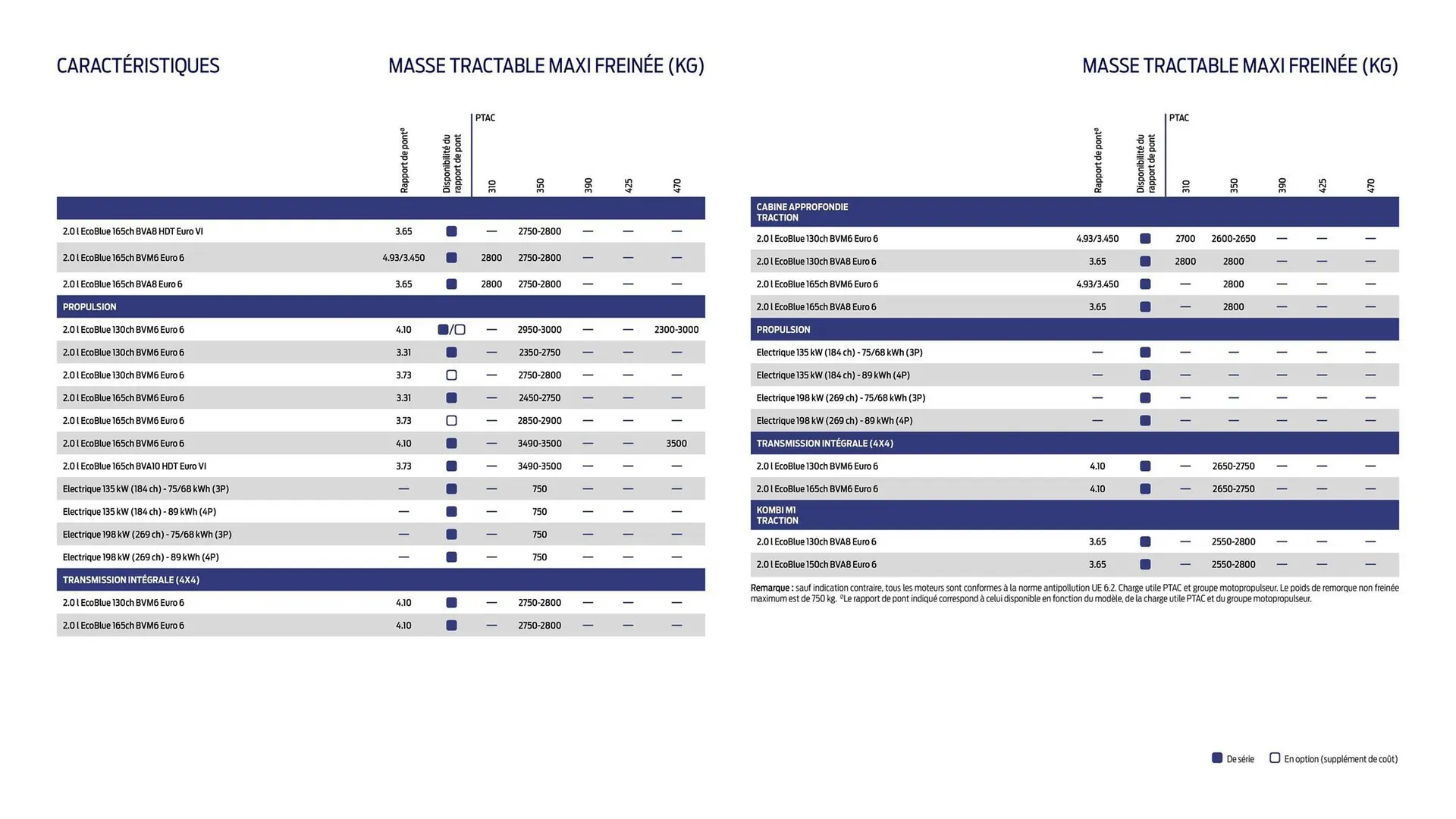 Catalogue Ford du 2 février au 31 décembre 2026 - Catalogue page 18