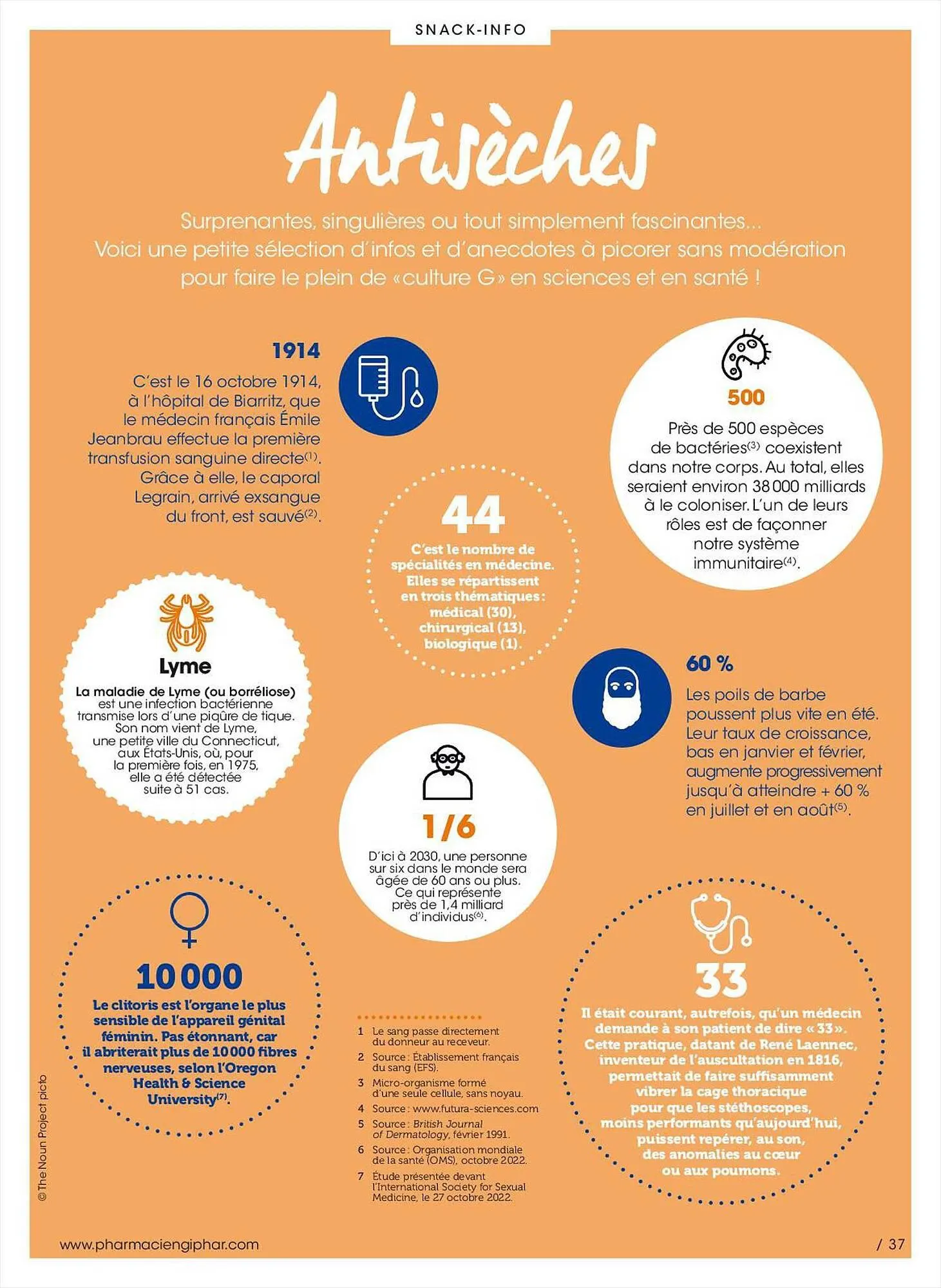 Catalogue Pharmacien Giphar du 1 janvier au 30 novembre 2023 - Catalogue page 37