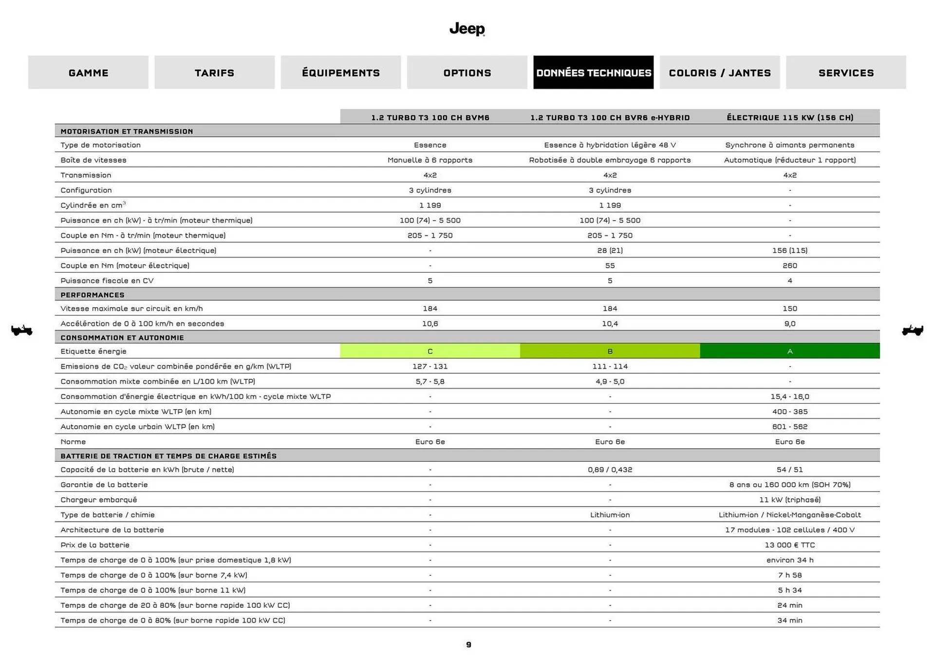 Jeep Catalogue du 9 septembre au 31 août 2026 - Catalogue page 7