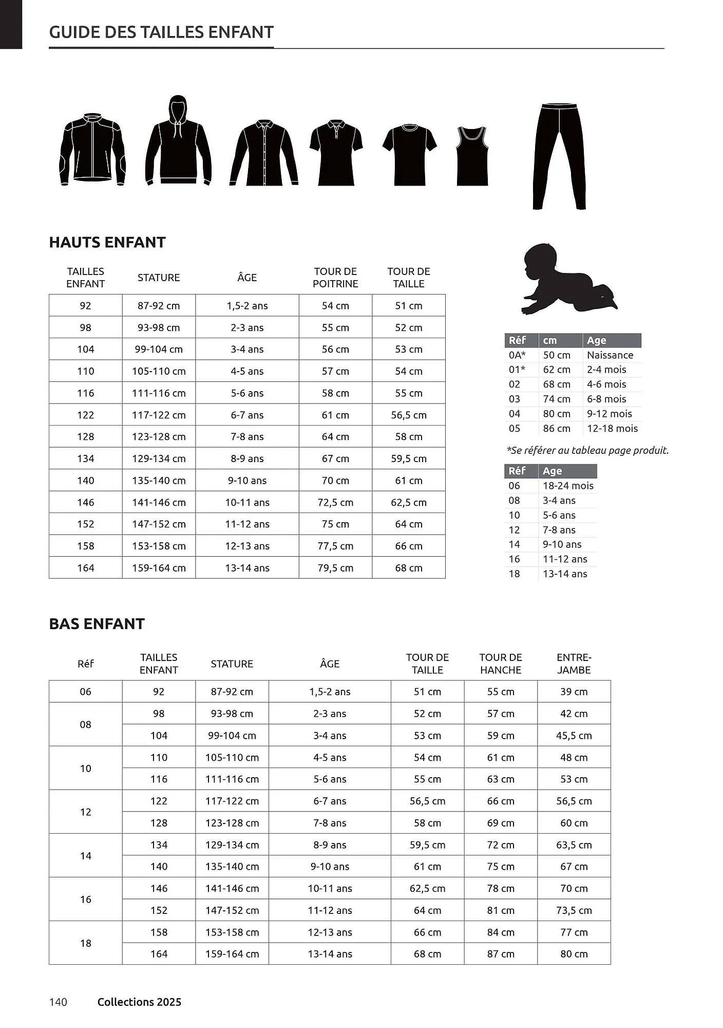 Catalogue Yamaha du 13 juin au 31 juillet 2025 - Catalogue page 140