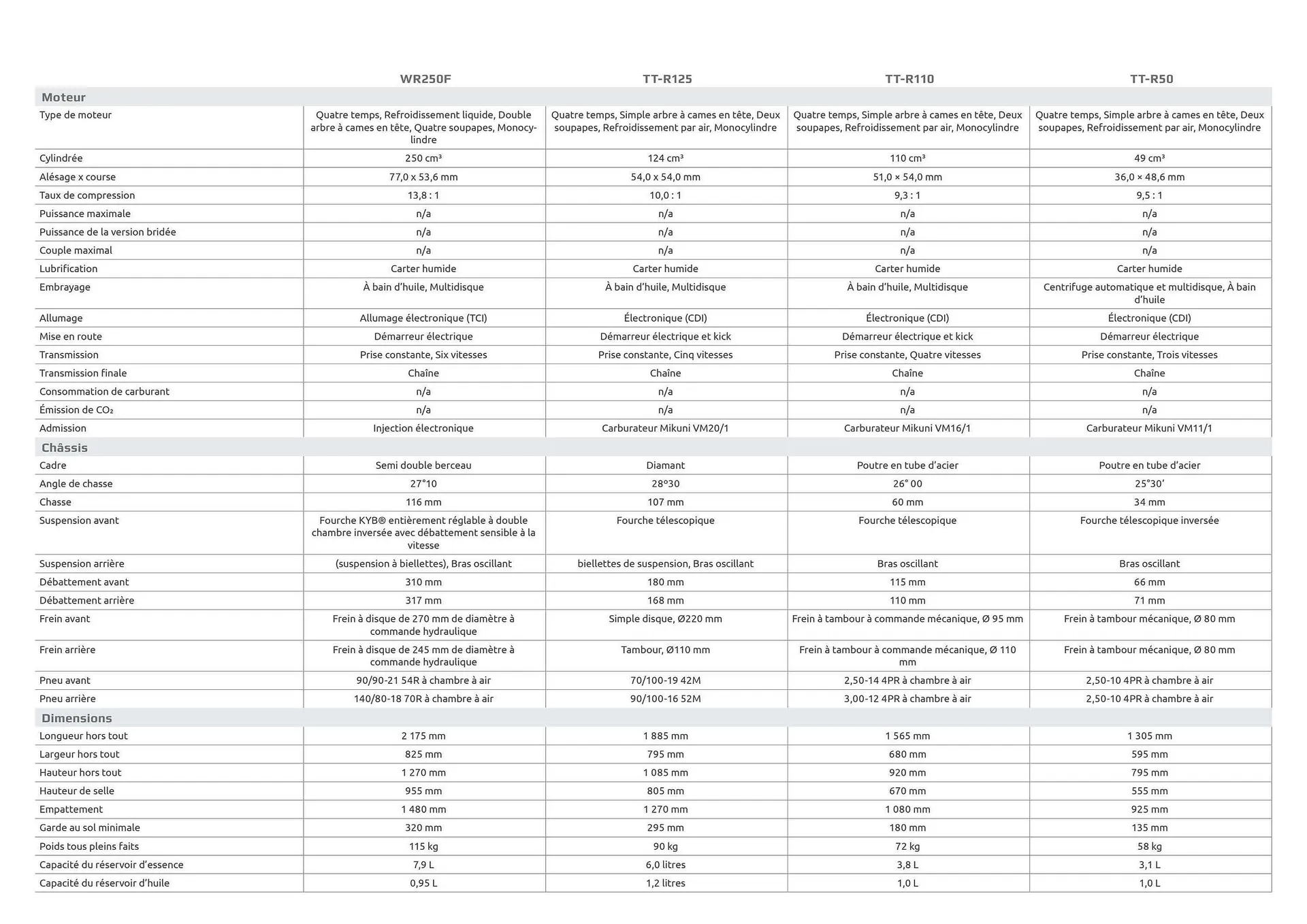 Catalogue Yamaha du 29 juillet au 3 janvier 2026 - Catalogue page 67
