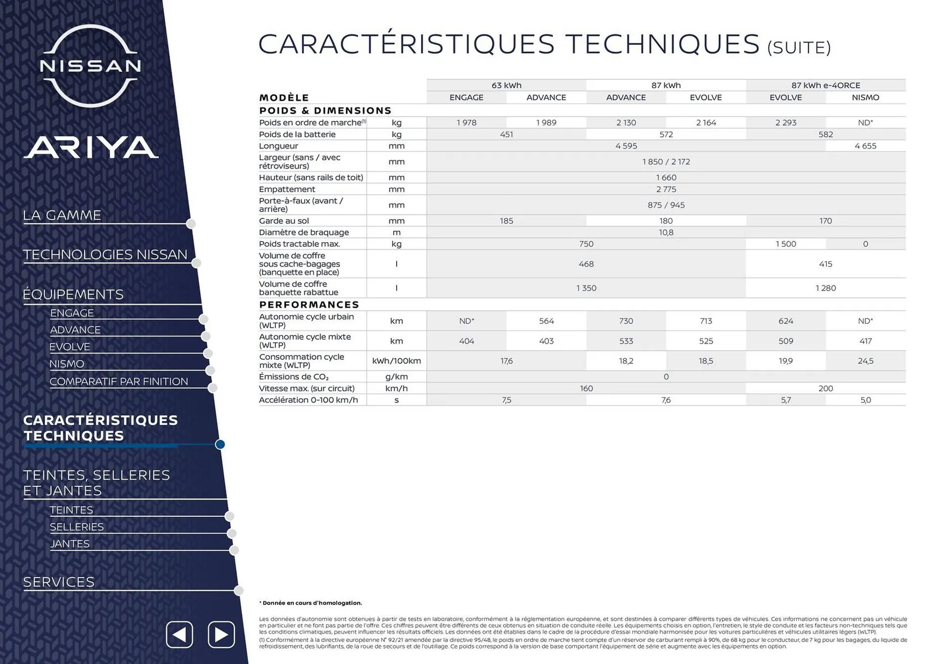 Catalogue Nissan du 29 septembre au 29 septembre 2026 - Catalogue page 12