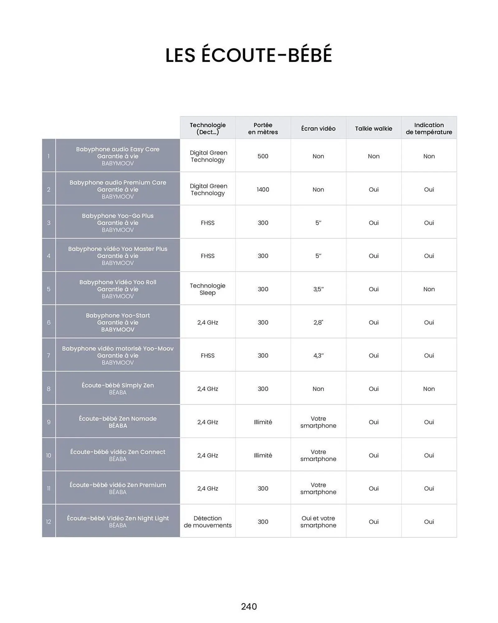Catalogue Bébé 9 du 14 août au 31 décembre 2026 - Catalogue page 242