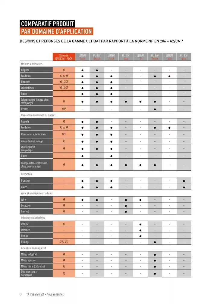 Guide Béton 2025-2026 du 31 janvier au 31 décembre 2026 - Catalogue page 6
