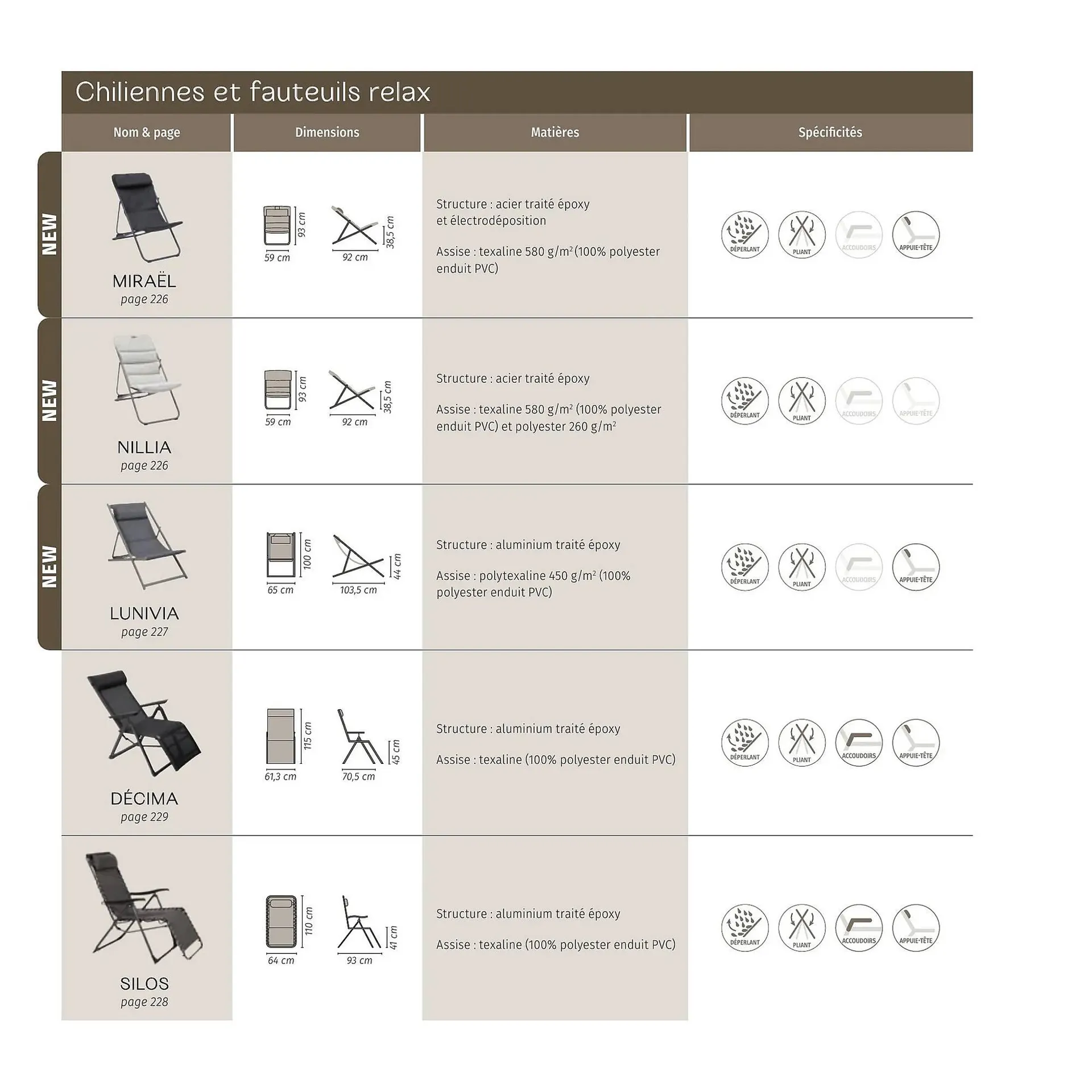 Catalogue Maxi Bazar du 9 février au 31 décembre 2026 - Catalogue page 245