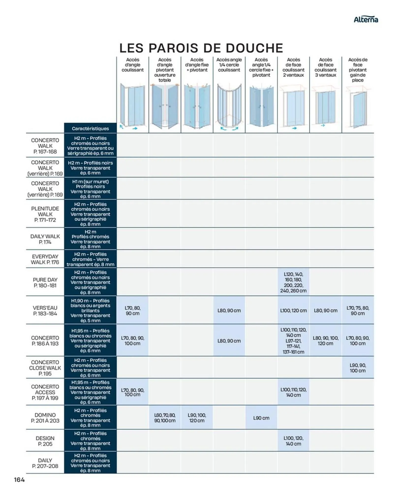 Catalogue Cedeo du 10 octobre au 31 décembre 2025 - Catalogue page 164