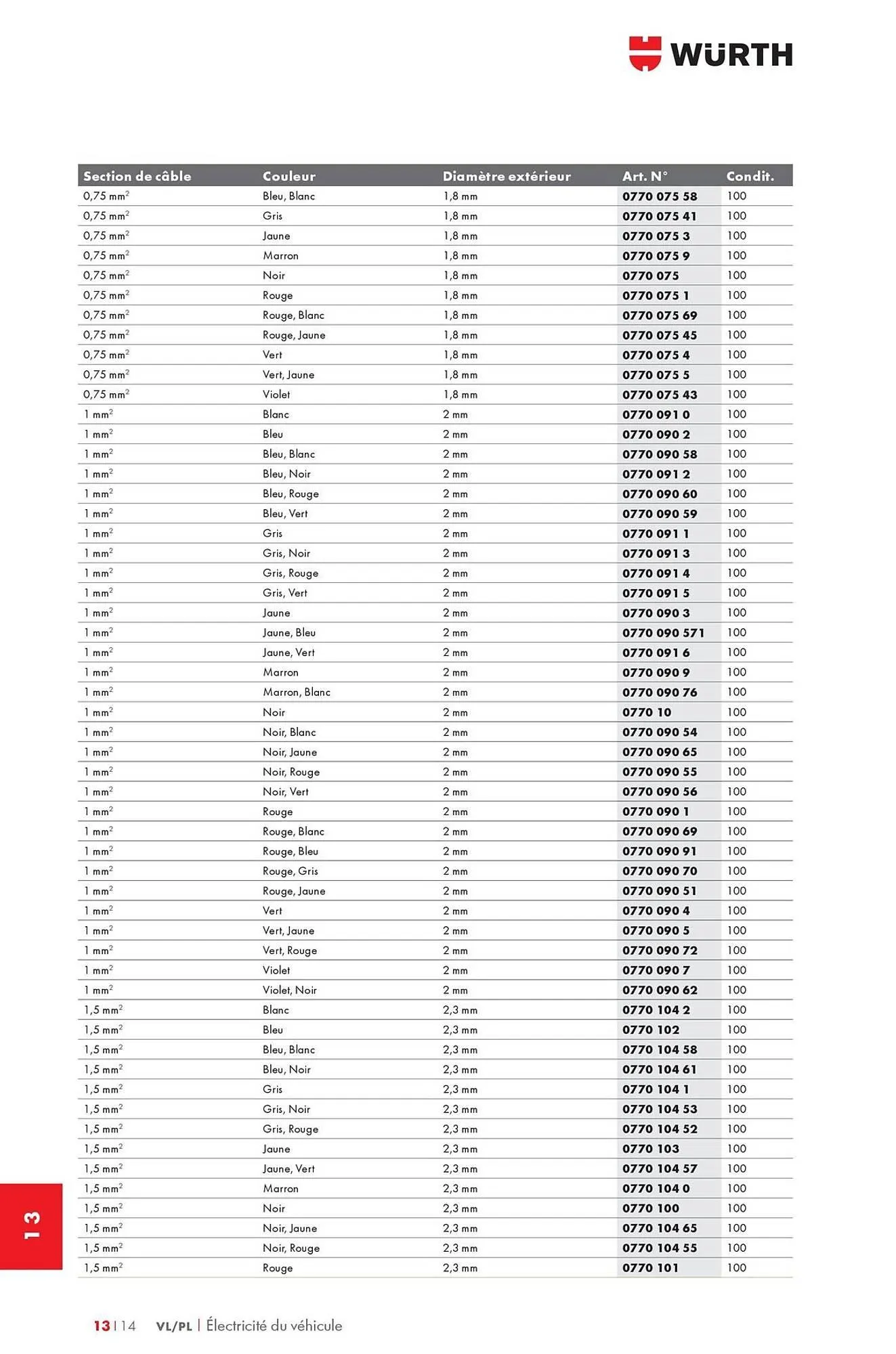 Catalogue Würth du 12 mai au 31 décembre 2025 - Catalogue page 1690