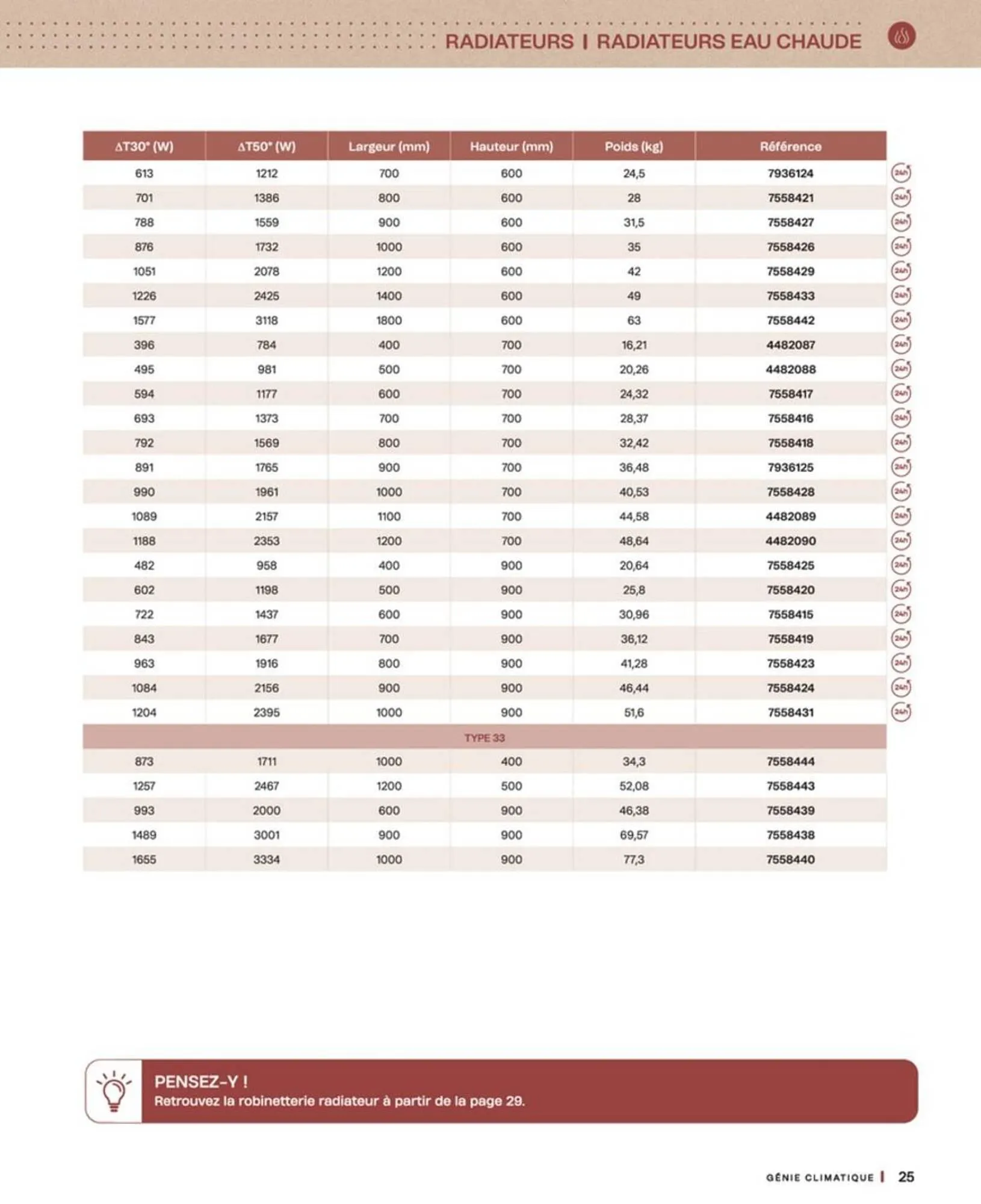 Catalogue Cedeo du 10 octobre au 30 juin 2026 - Catalogue page 25
