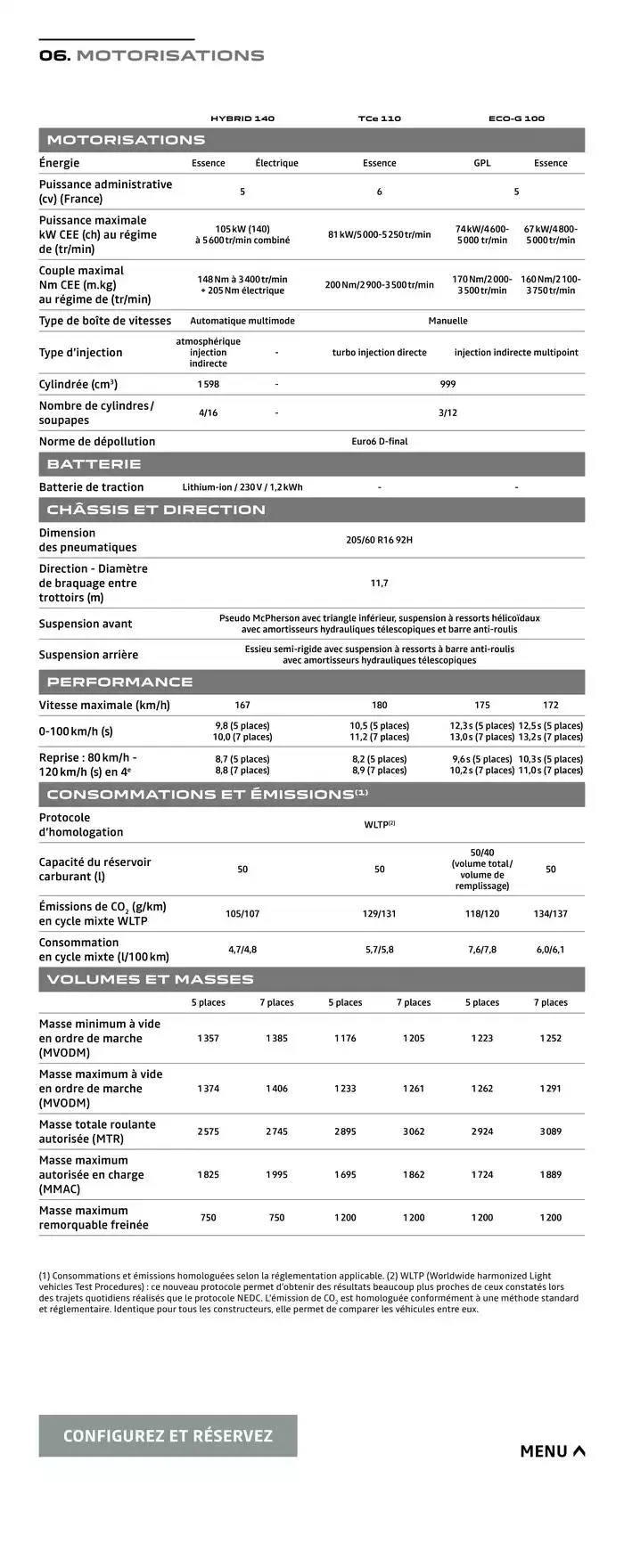 Dacia Jogger du 12 novembre au 12 novembre 2025 - Catalogue page 20