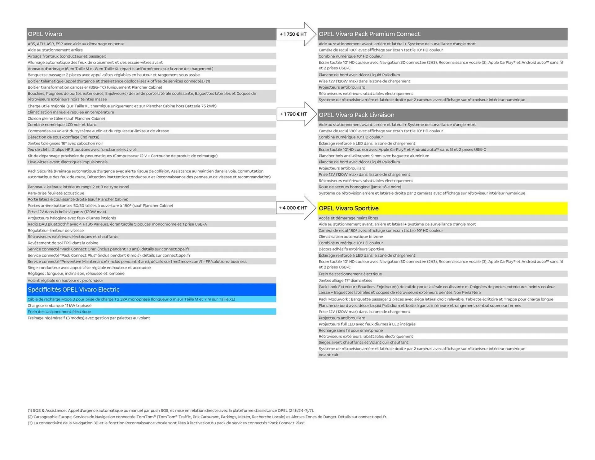 Catalogue Opel du 24 octobre au 30 novembre 2025 - Catalogue page 4