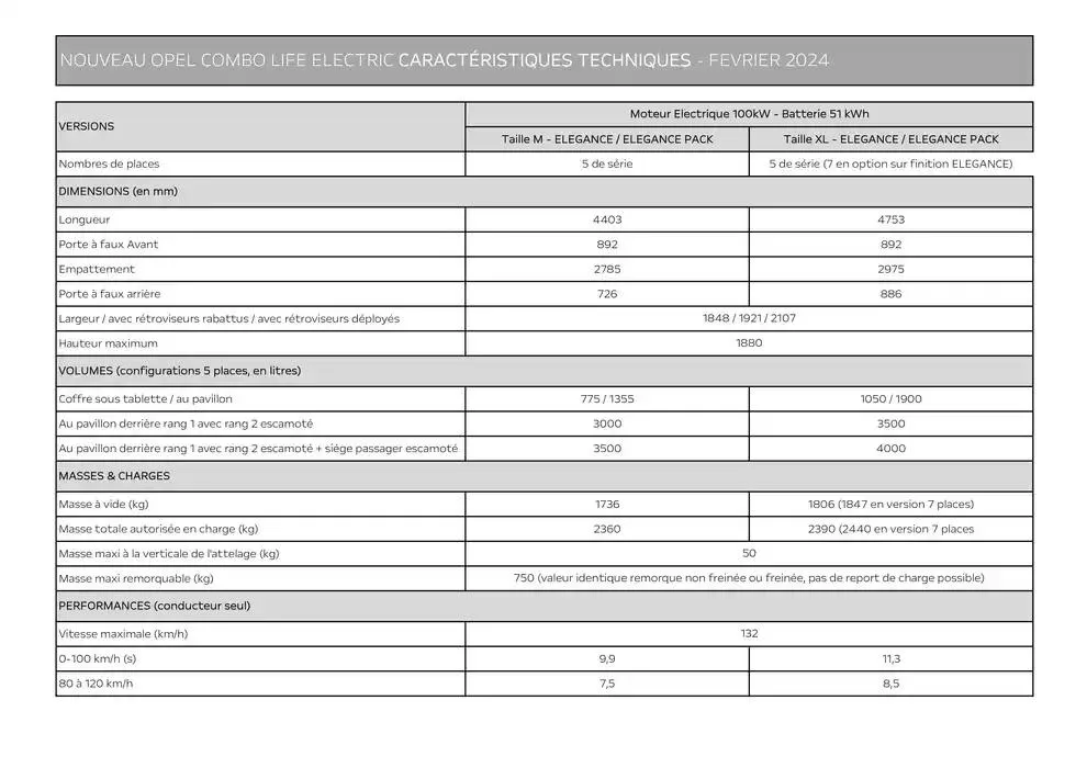 Opel Nouveau Combo Life Electric du 17 décembre au 17 décembre 2025 - Catalogue page 7