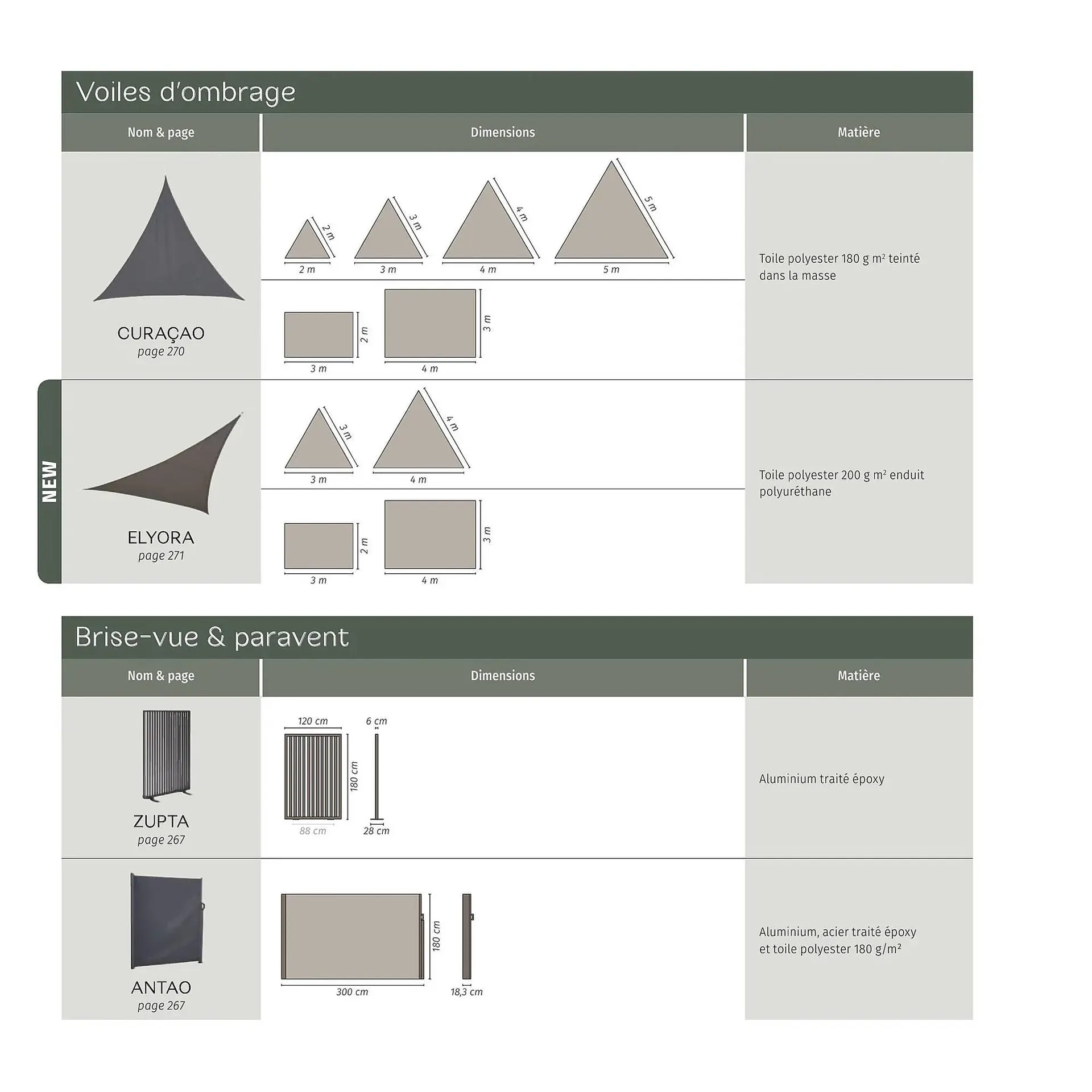 Catalogue Maxi Bazar du 9 février au 31 décembre 2026 - Catalogue page 279