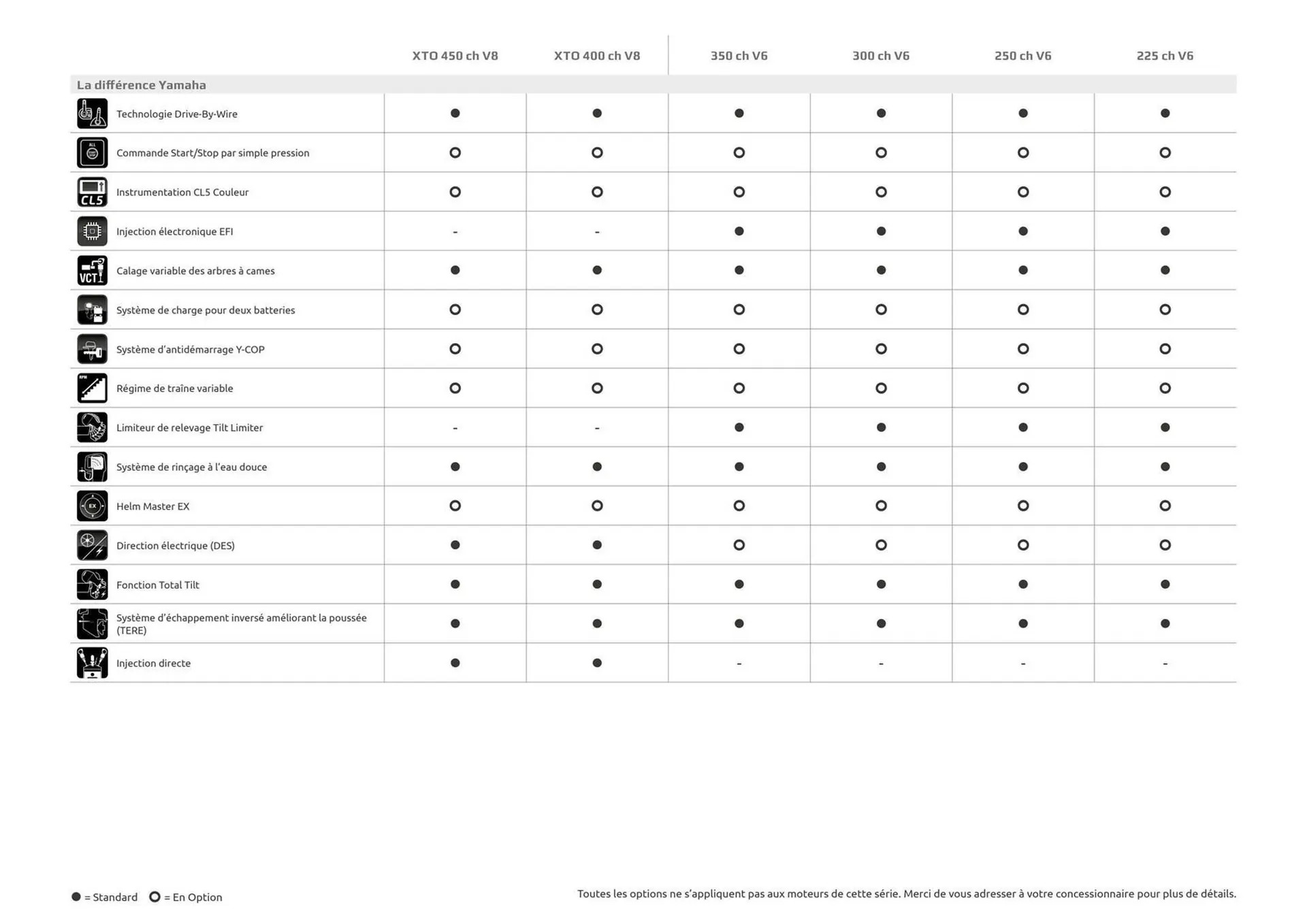 Yamaha Catalogue du 25 septembre au 30 juin 2026 - Catalogue page 21