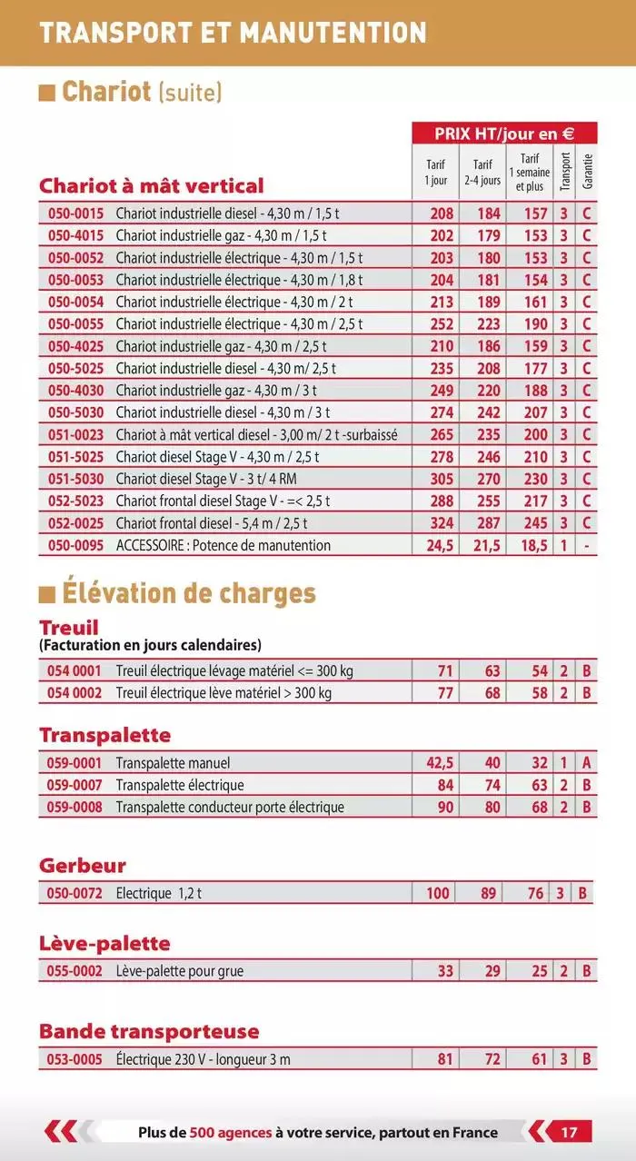 Tarifs professionnels du 3 janvier au 31 décembre 2025 - Catalogue page 19