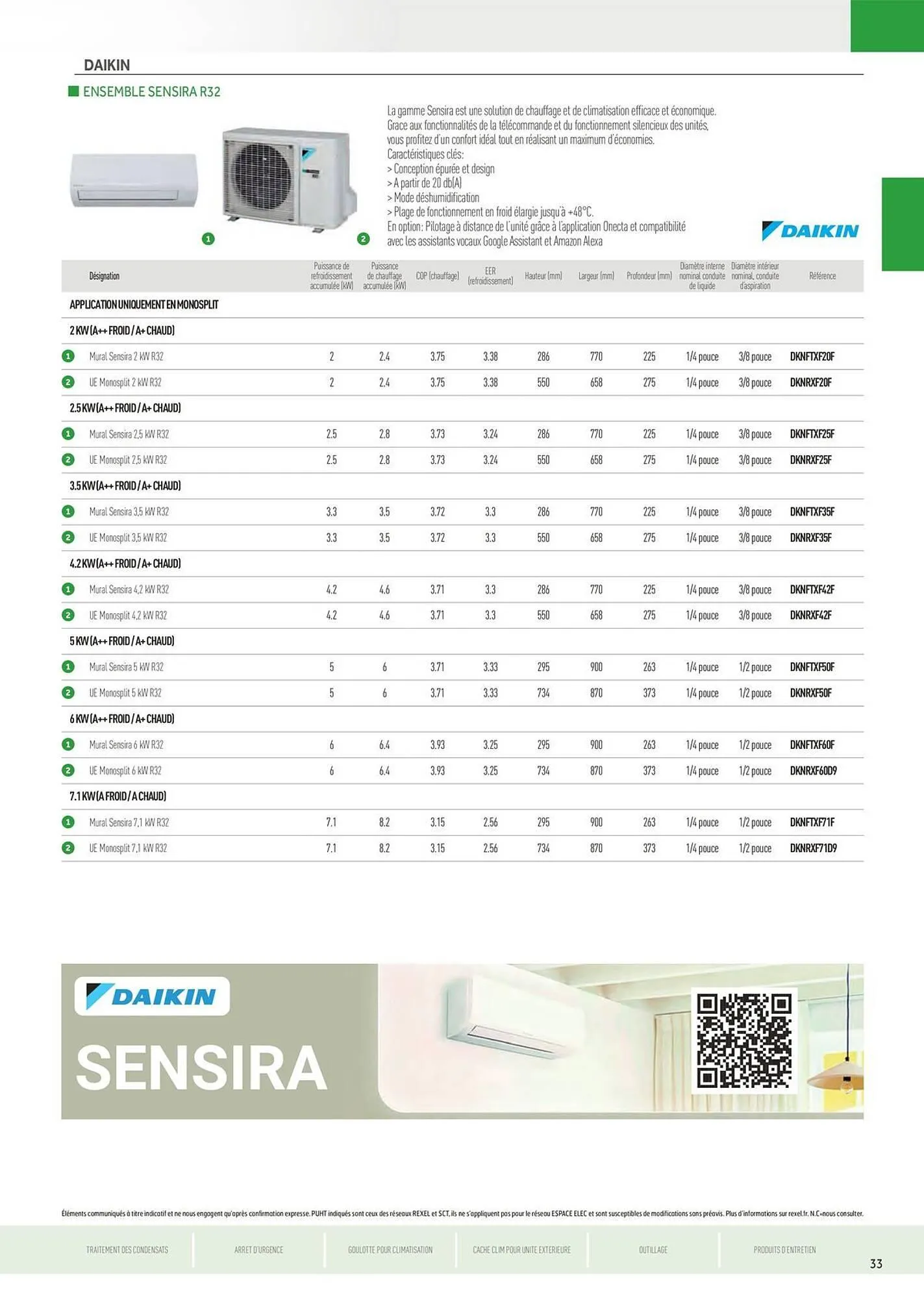 Catalogue Rexel du 5 juin au 31 décembre 2025 - Catalogue page 33