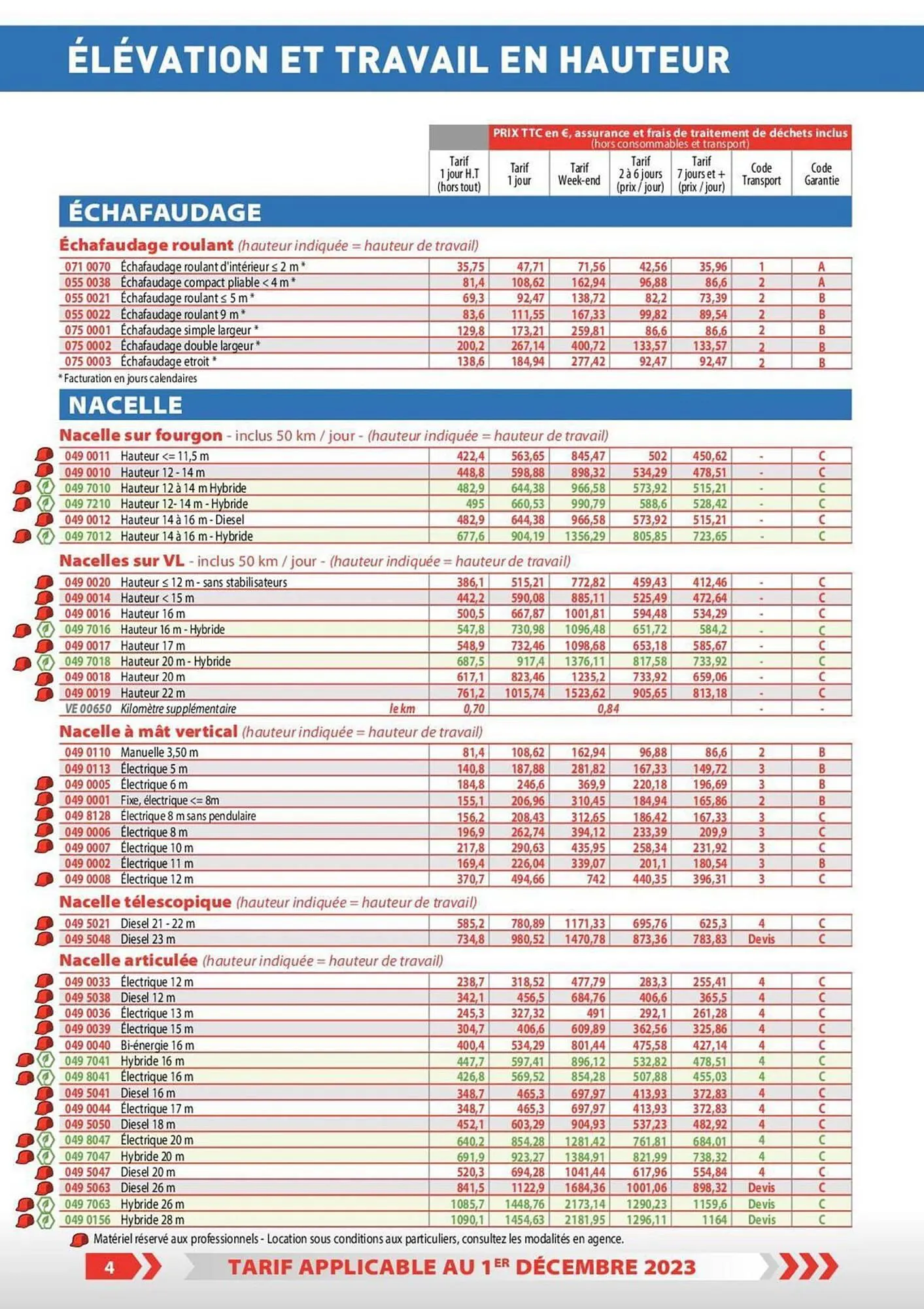 Catalogue Loxam du 1 décembre au 31 décembre 2023 - Catalogue page 34