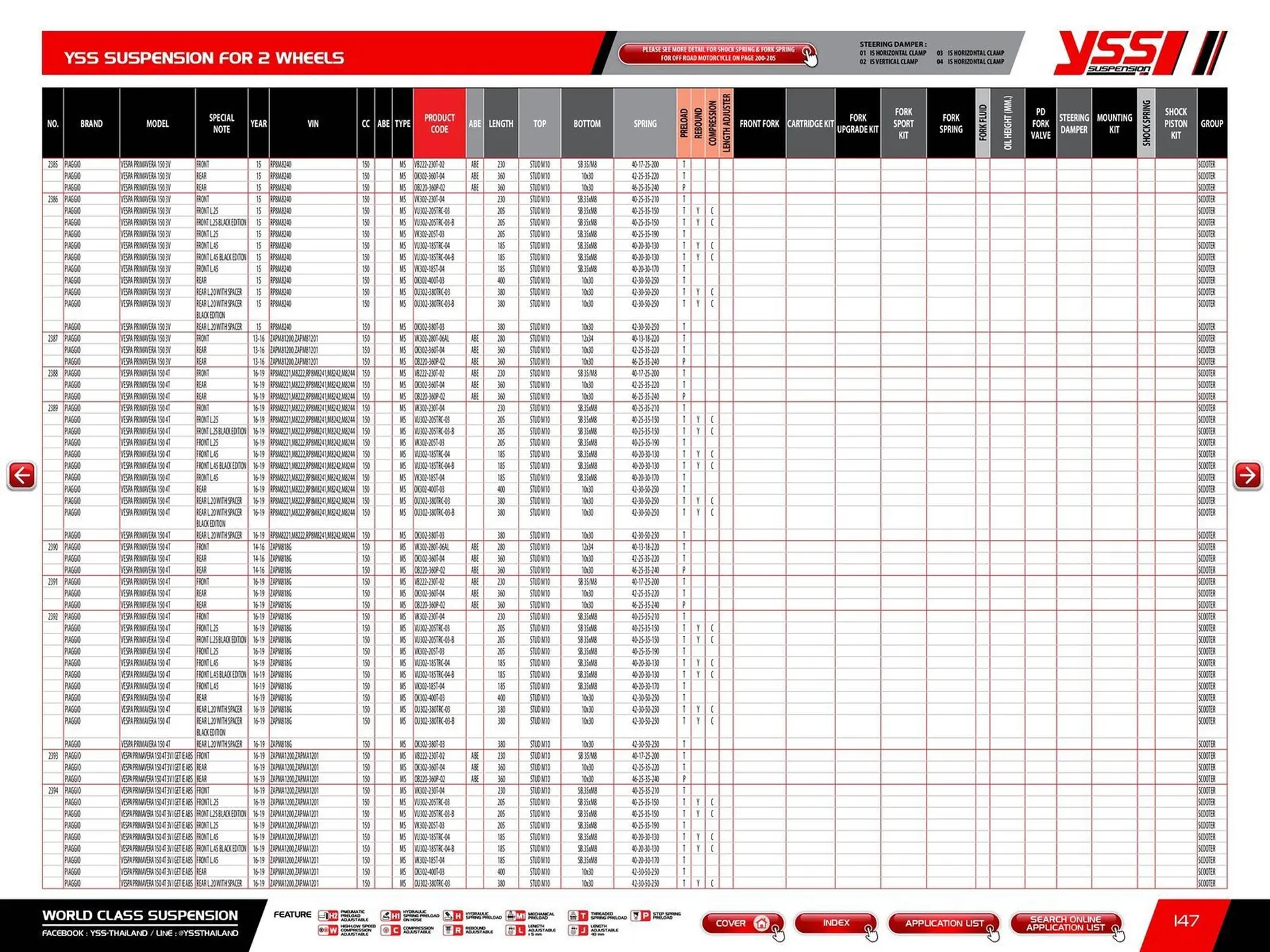 Catalogue Bihr du 23 mai au 31 décembre 2025 - Catalogue page 149