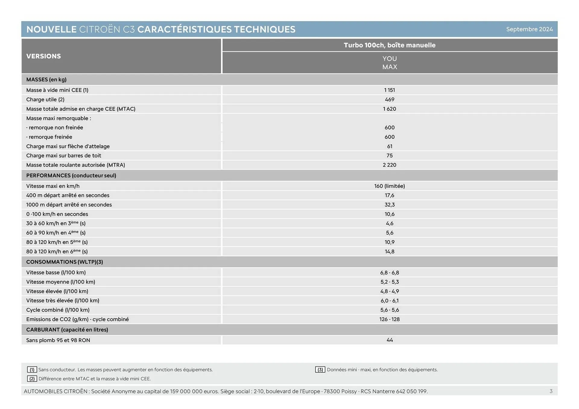 Catalogue Citroën du 24 décembre au 24 décembre 2025 - Catalogue page 3