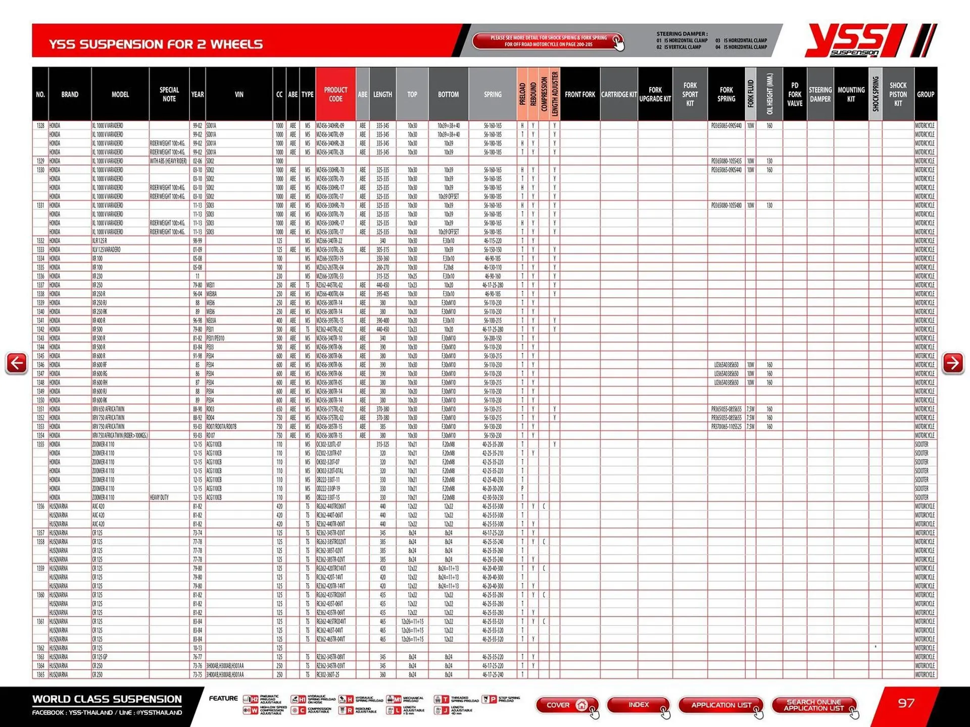 Catalogue Bihr du 23 mai au 31 décembre 2025 - Catalogue page 99