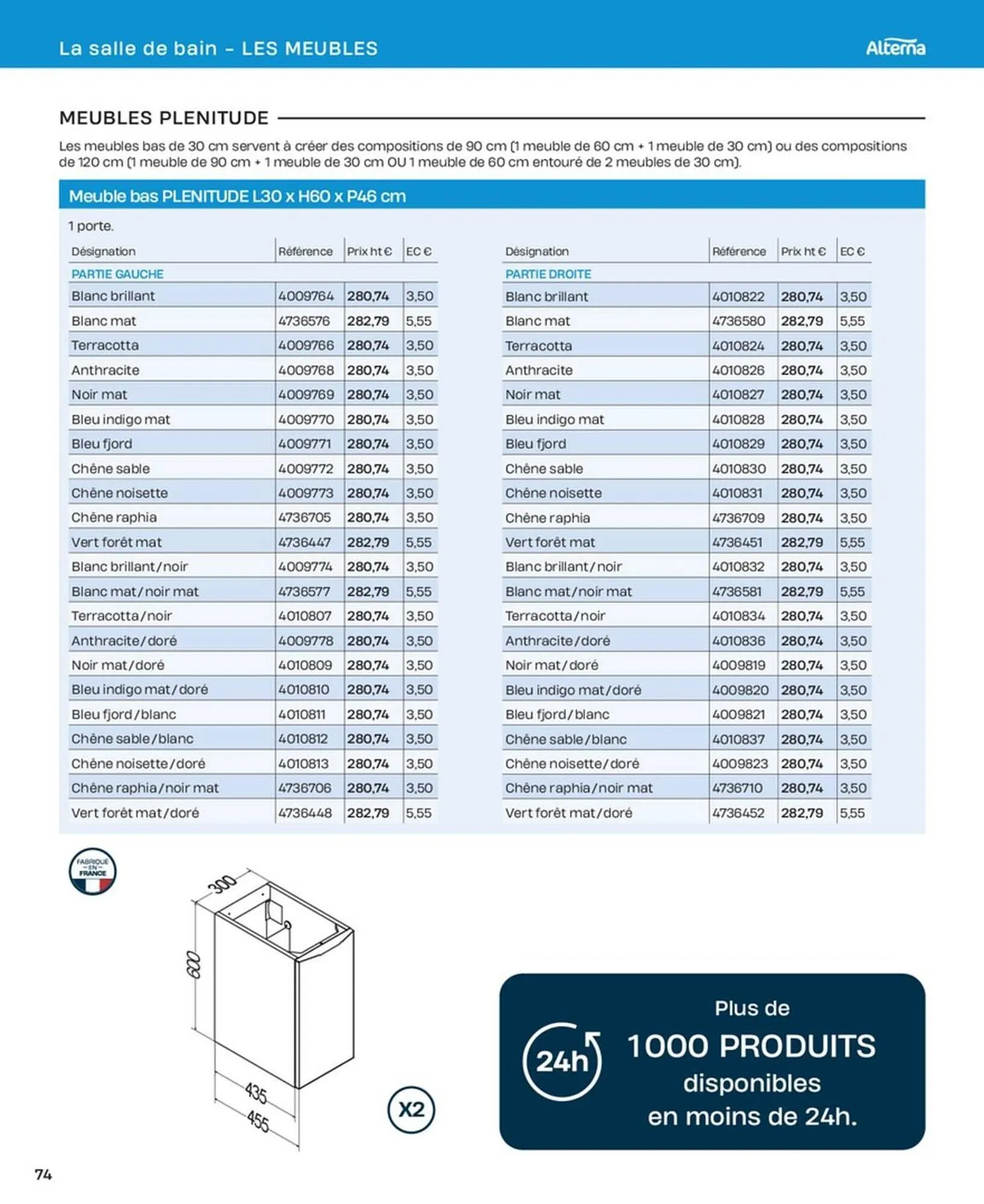 Catalogue Cedeo du 10 octobre au 31 décembre 2025 - Catalogue page 74