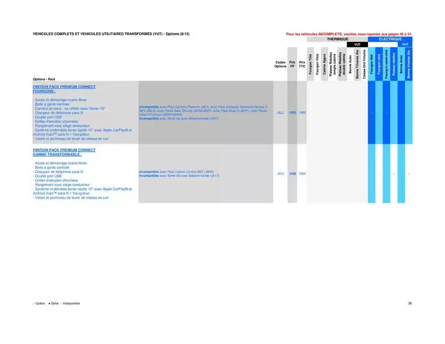 Opel Movano du 25 avril au 25 avril 2026 - Catalogue page 38