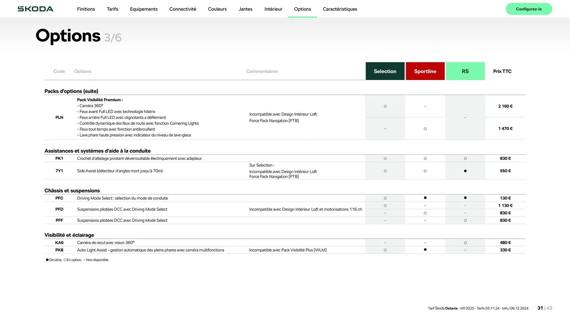 Catalogue Škoda du 9 janvier au 9 janvier 2026 - Catalogue page 31