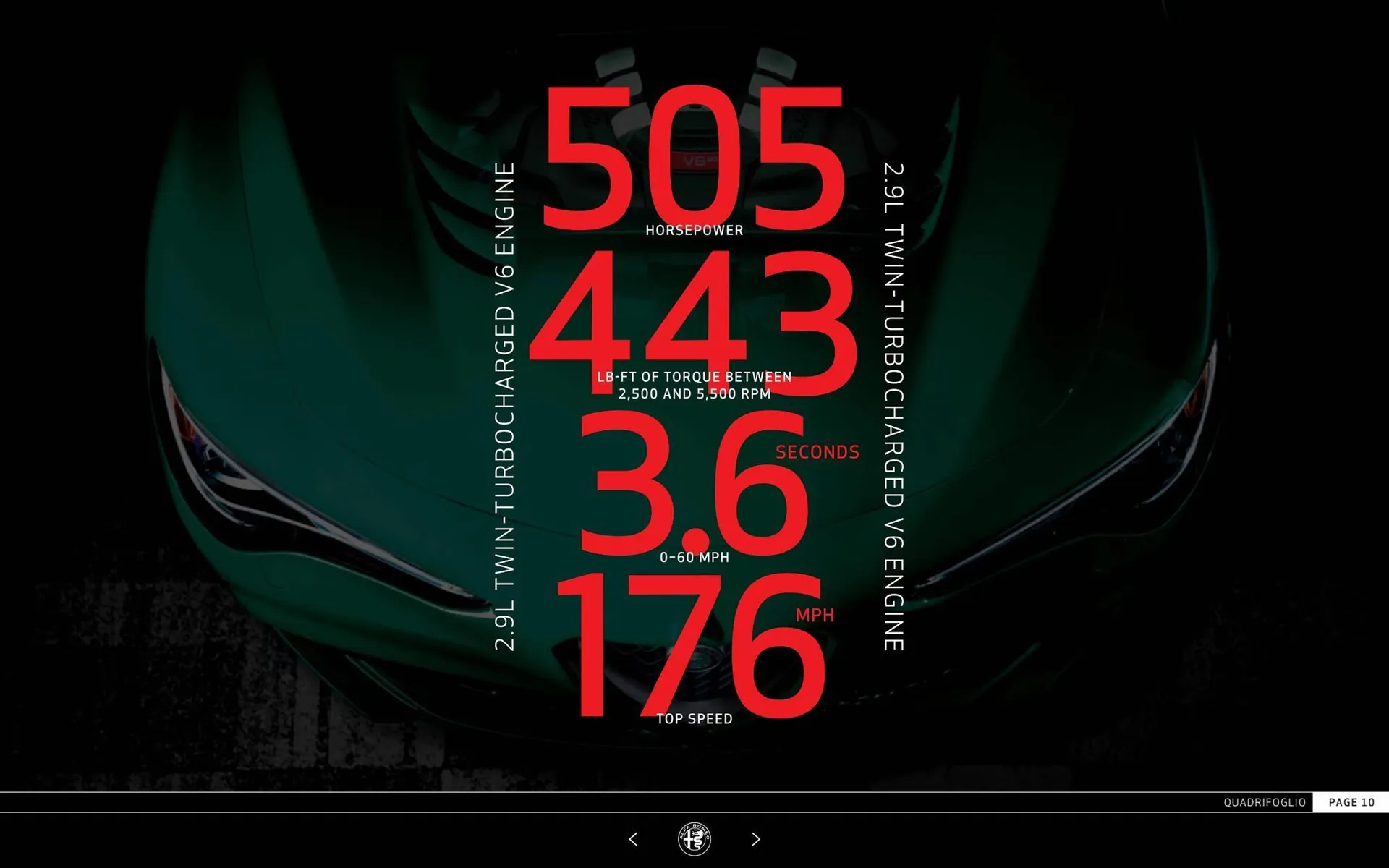 Catalogue Alfa Romeo du 18 mai au 31 décembre 2023 - Catalogue page 10