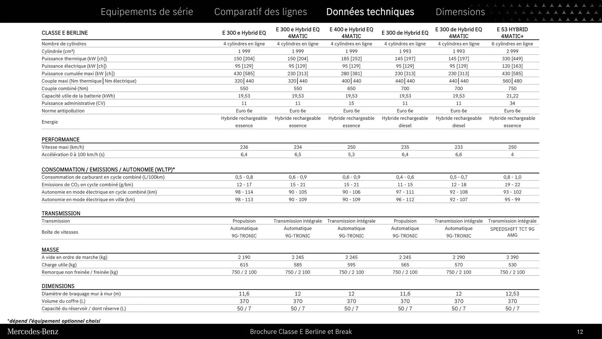 Catalogue Mercedes-Benz du 3 septembre au 3 septembre 2026 - Catalogue page 12
