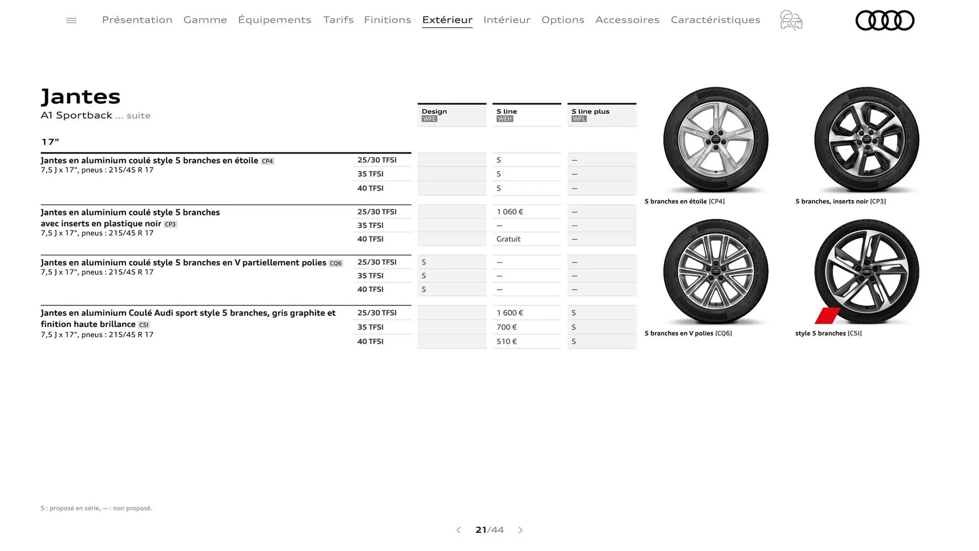 Catalogue Audi du 7 janvier au 31 janvier 2026 - Catalogue page 21