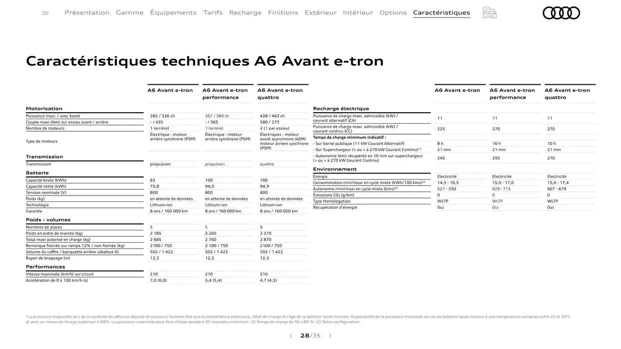 A6 e-tron du 7 janvier au 31 janvier 2026 - Catalogue page 28