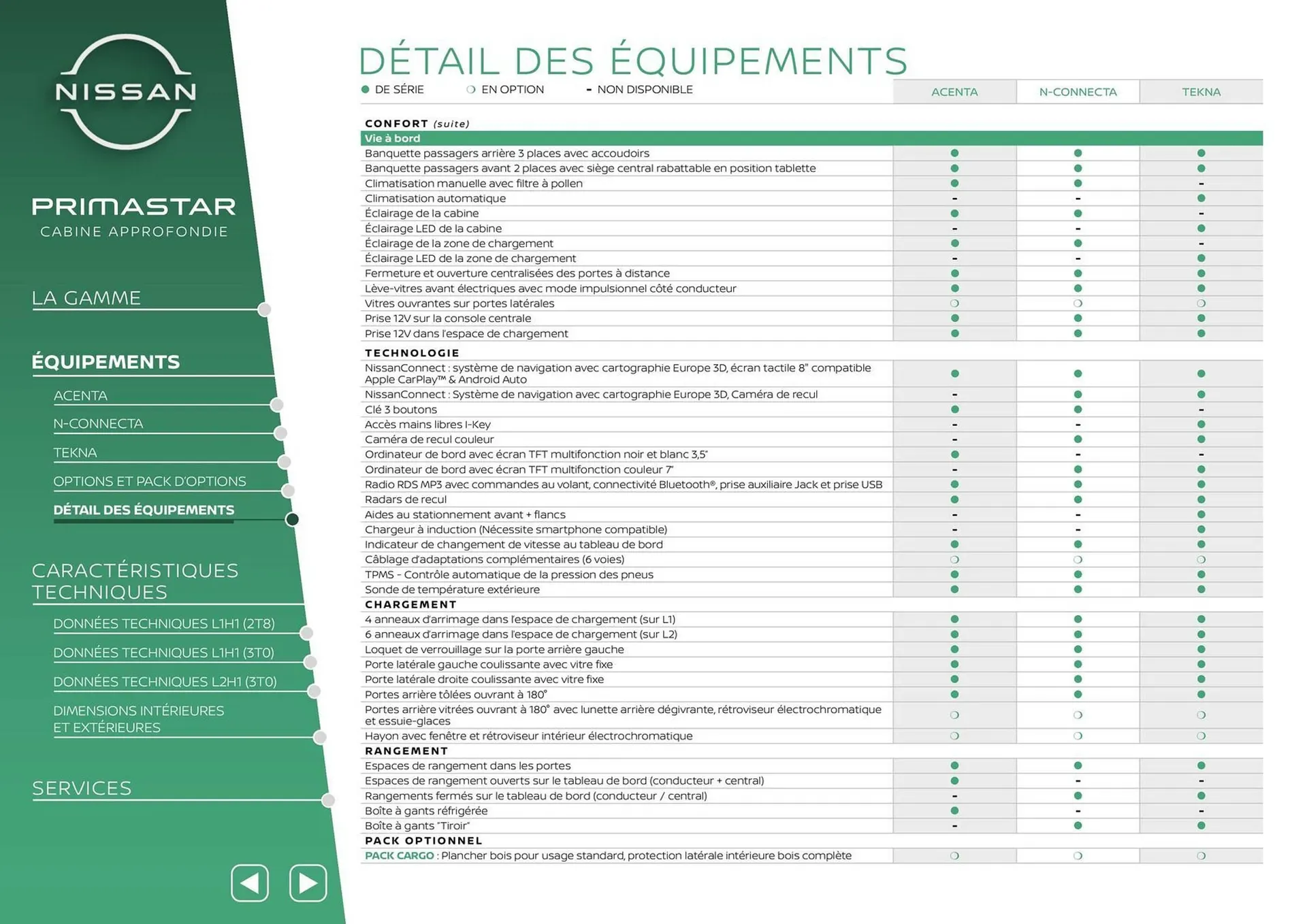 Catalogue Nissan du 12 mars au 12 mars 2026 - Catalogue page 16