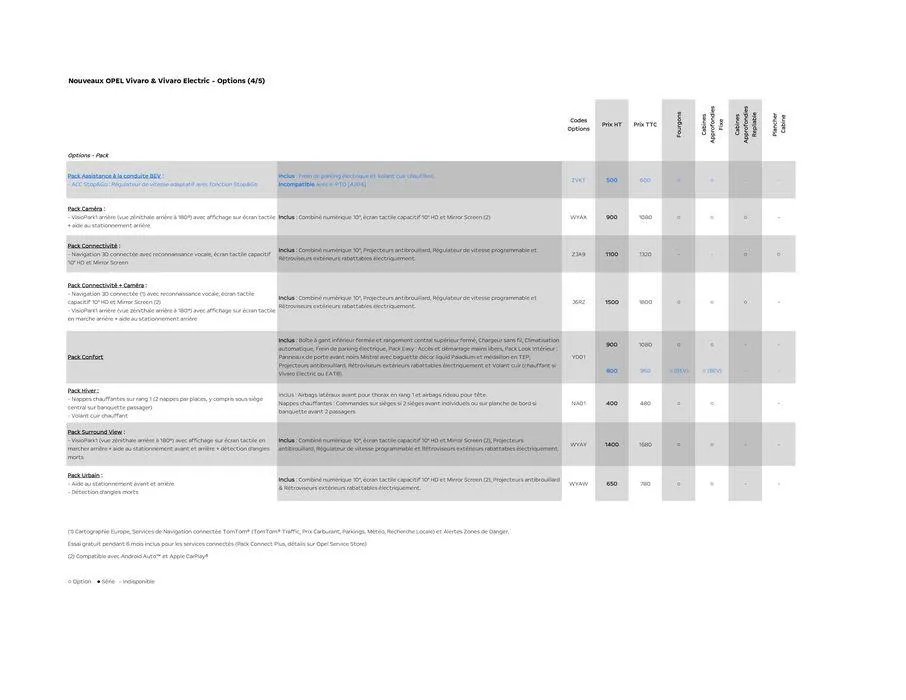 Opel Vivaro Electric du 7 juin au 7 juin 2025 - Catalogue page 10