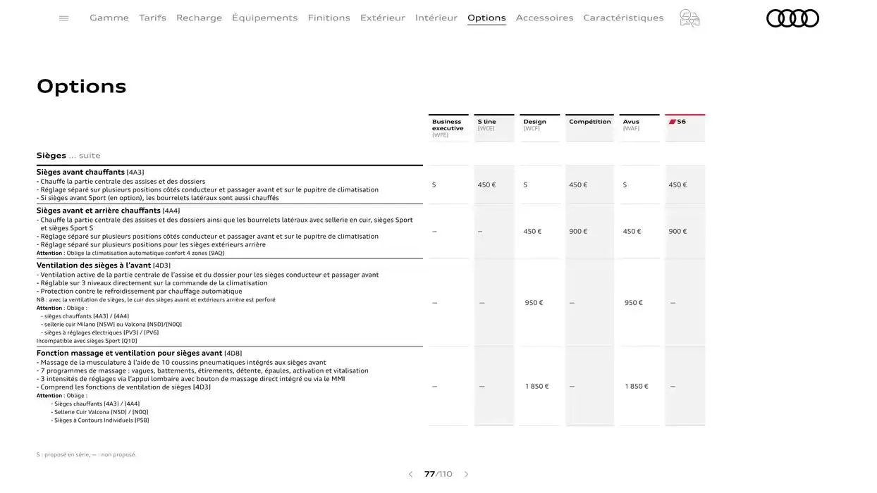 A6 du 7 janvier au 31 janvier 2026 - Catalogue page 77