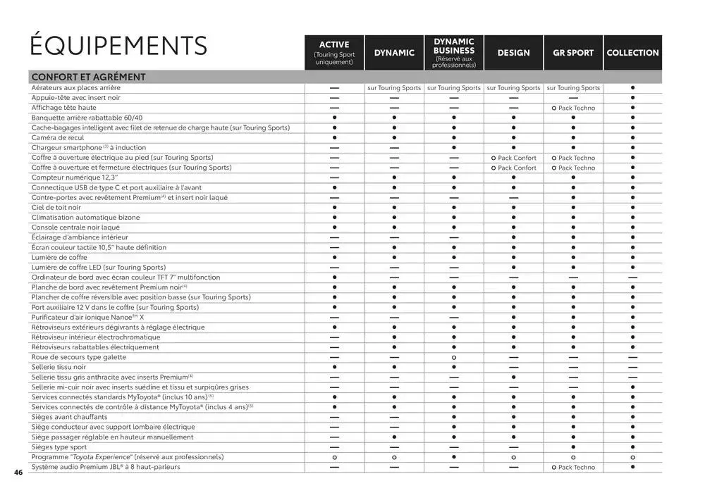 Toyota Corolla Hybride du 6 novembre au 6 novembre 2025 - Catalogue page 46