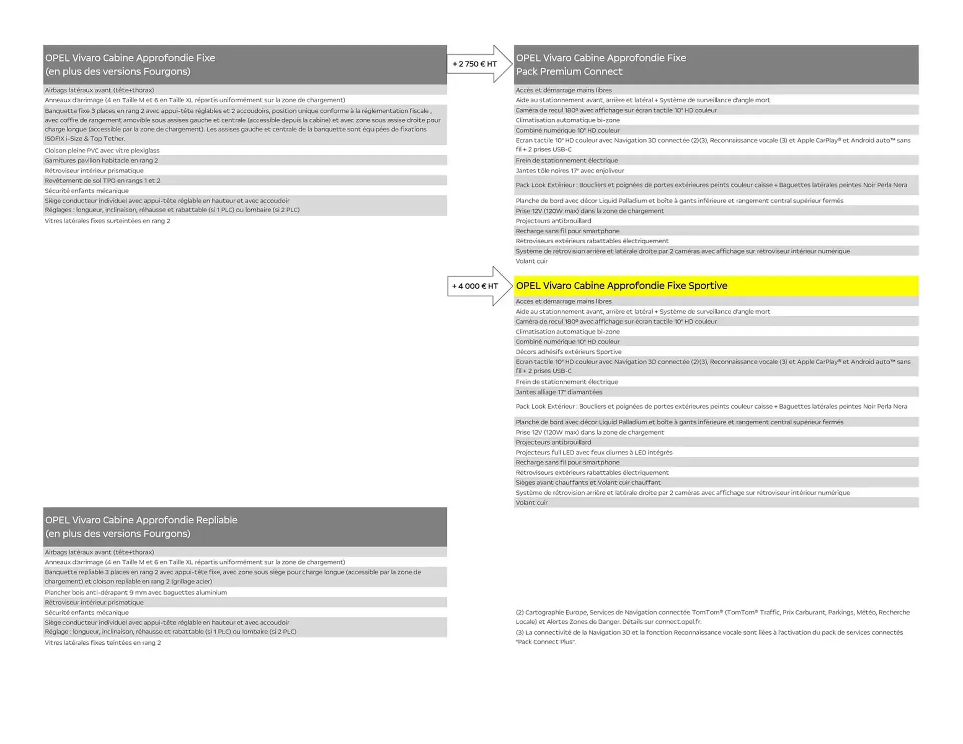 Catalogue Opel du 25 avril au 25 avril 2026 - Catalogue page 5