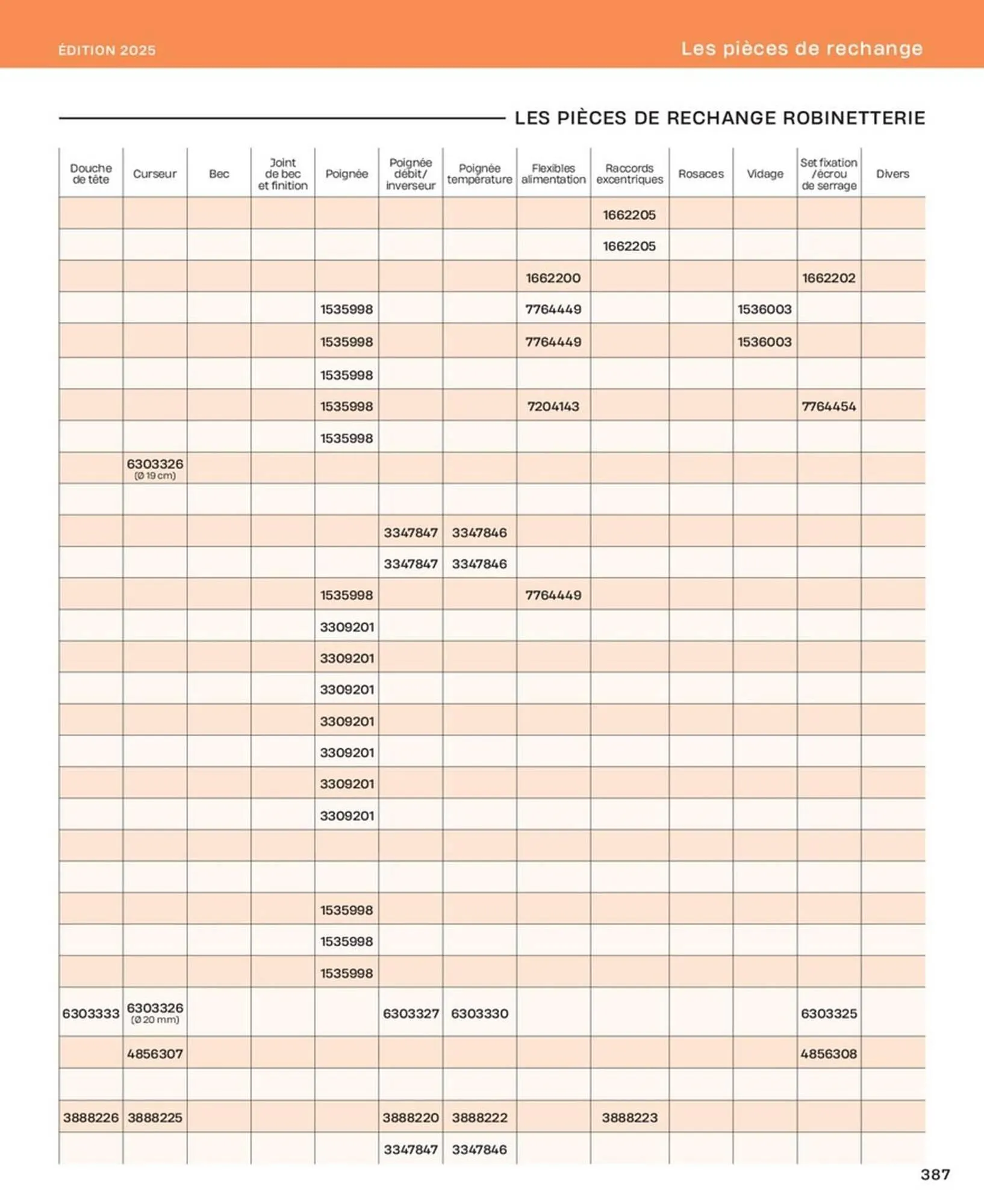 Catalogue Cedeo du 10 octobre au 31 décembre 2025 - Catalogue page 387