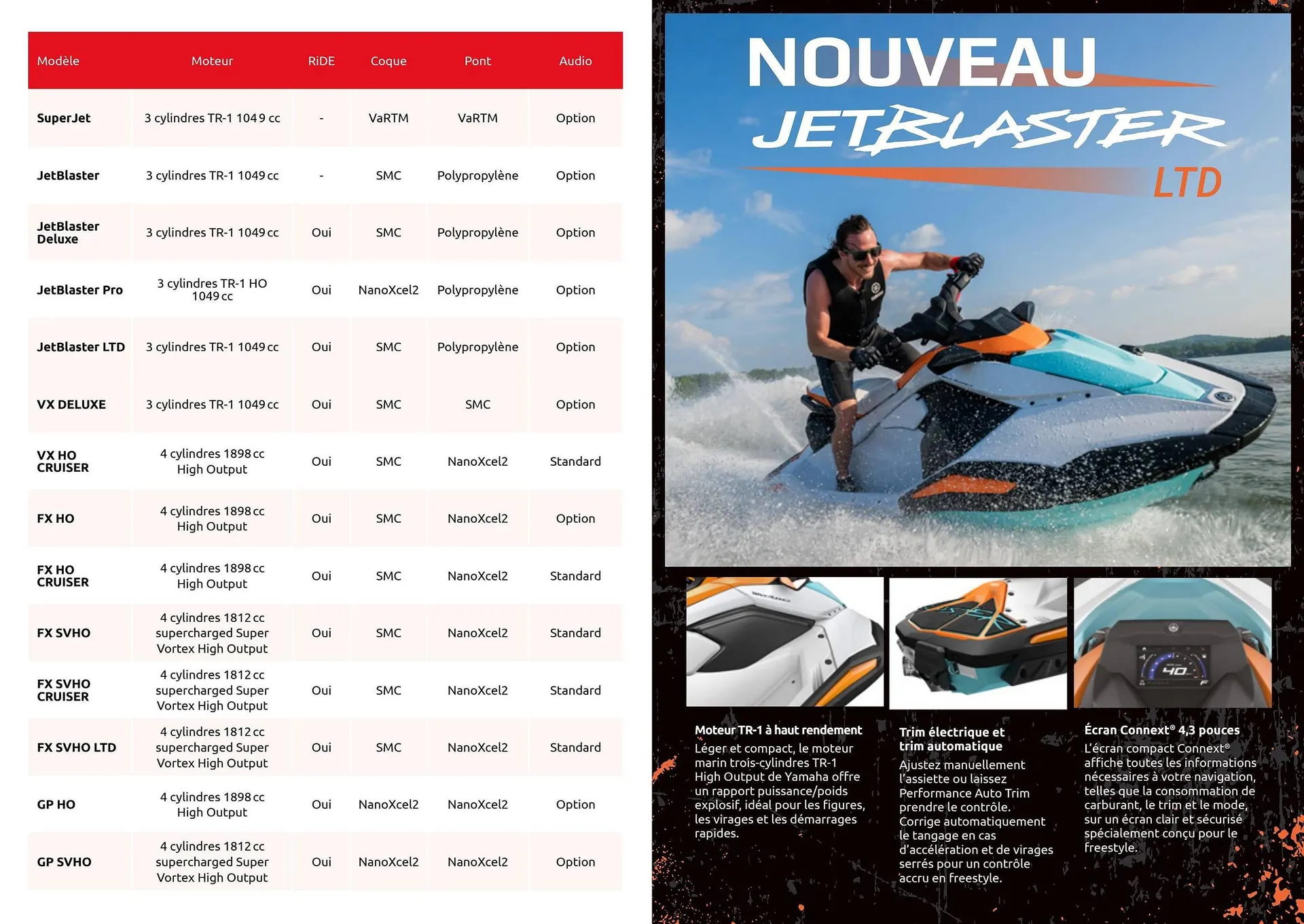 Catalogue Yamaha du 28 janvier au 7 mars 2026 - Catalogue page 4