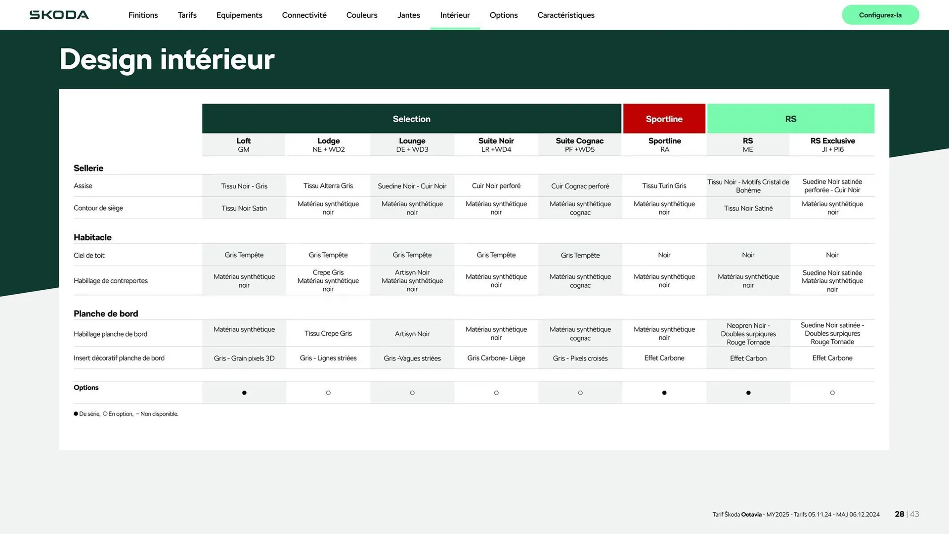 Catalogue Škoda du 9 janvier au 9 janvier 2026 - Catalogue page 28