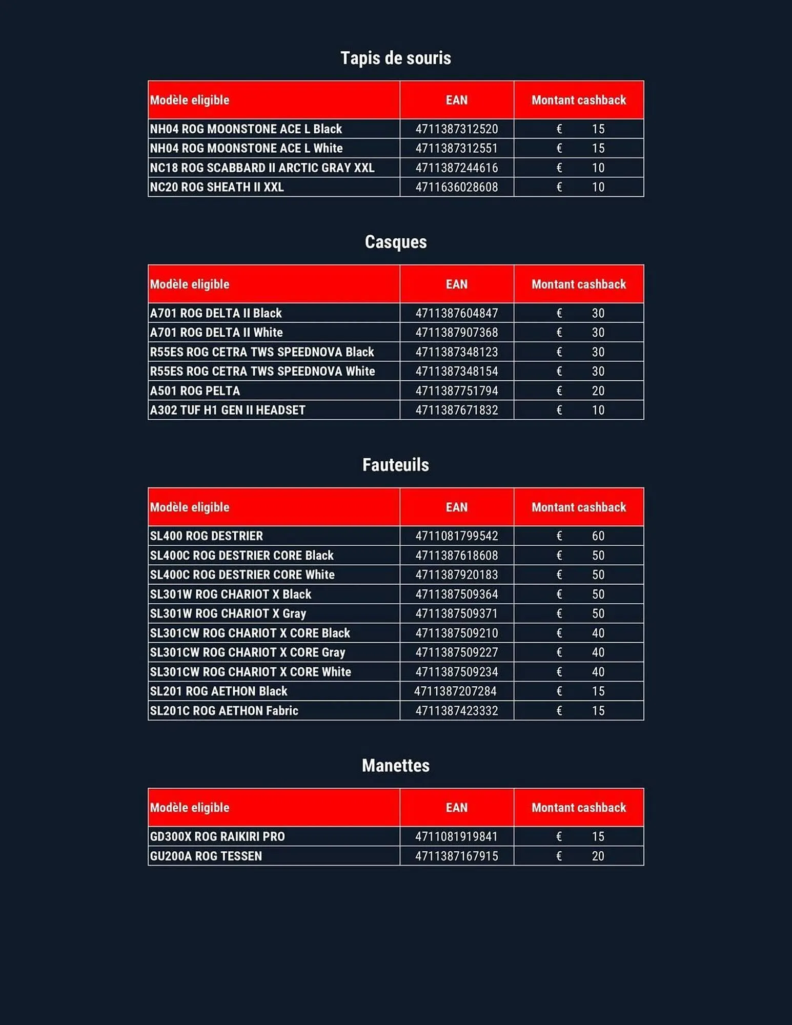 Catalogue LDLC du 2 juillet au 5 septembre 2025 - Catalogue page 3