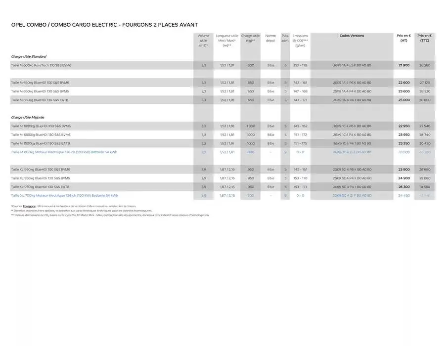 Opel Combo Cargo du 5 mars au 5 mars 2026 - Catalogue page 5