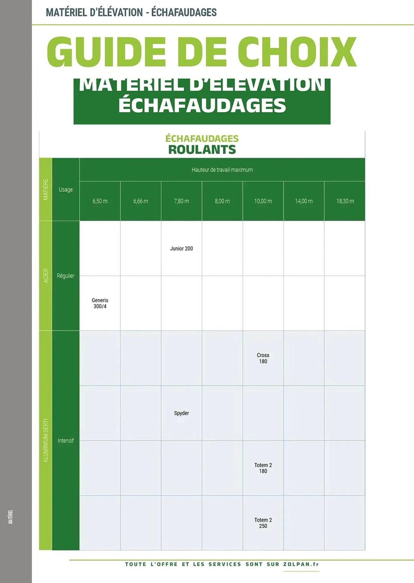 Catalogue Zolpan du 13 janvier au 31 décembre 2025 - Catalogue page 374