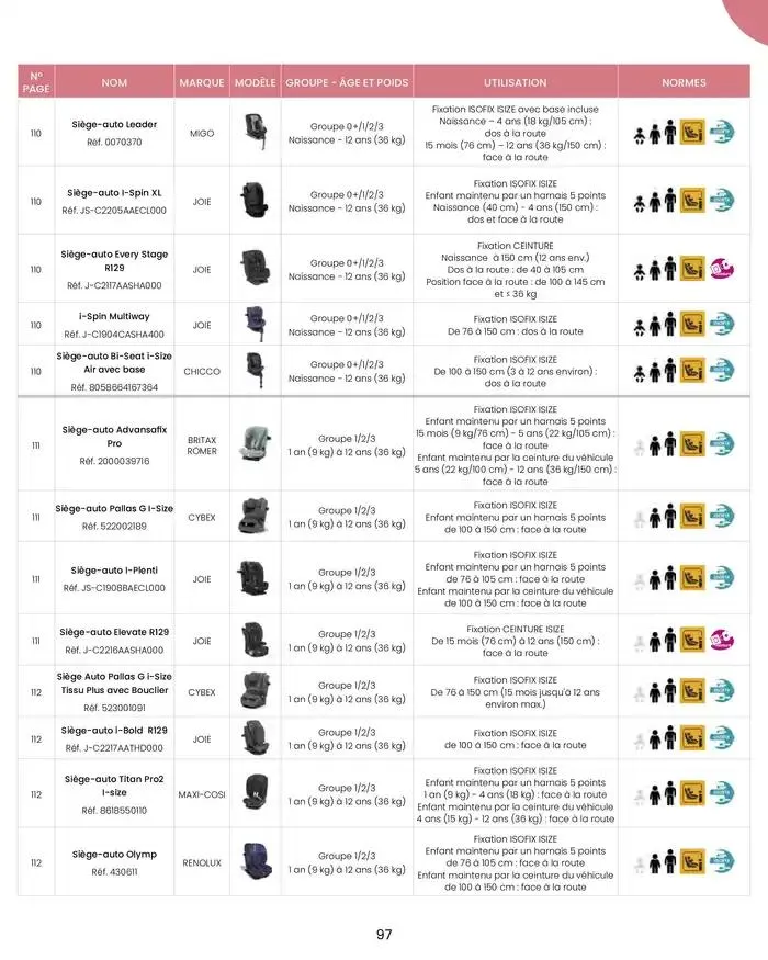 Collection 2024-2025 du 20 août au 30 juin 2025 - Catalogue page 99