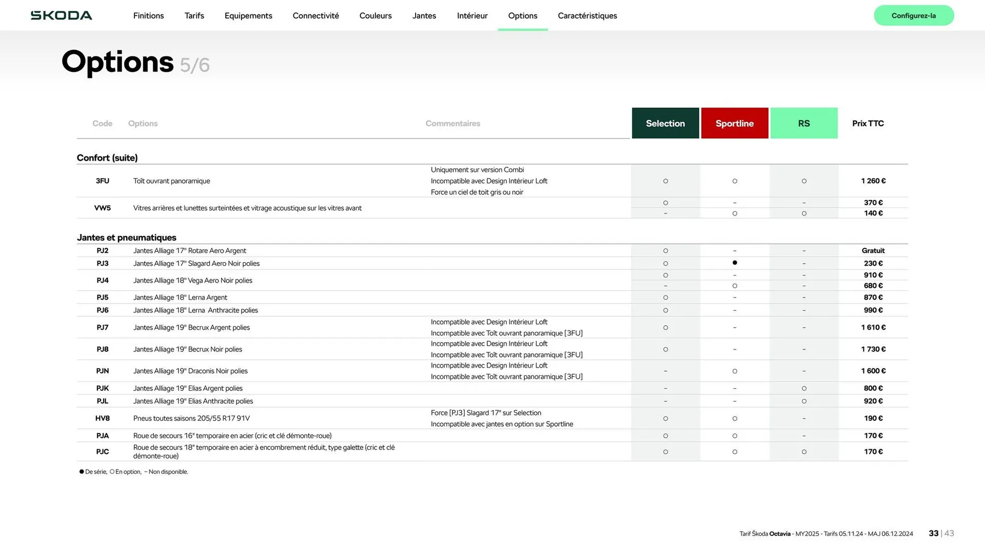 Catalogue Škoda du 9 janvier au 9 janvier 2026 - Catalogue page 33