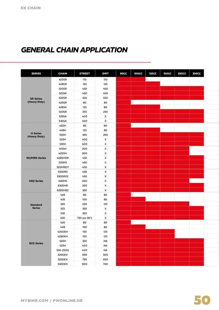 EK Chain 2025 du 4 avril au 31 décembre 2025 - Catalogue page 50