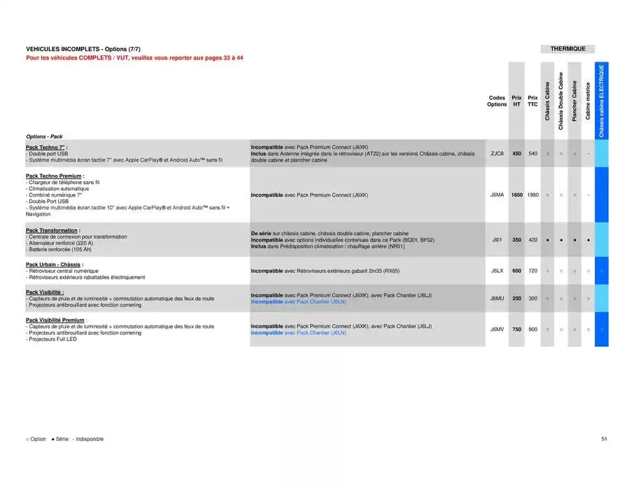 Opel Movano du 26 mars au 26 mars 2026 - Catalogue page 51