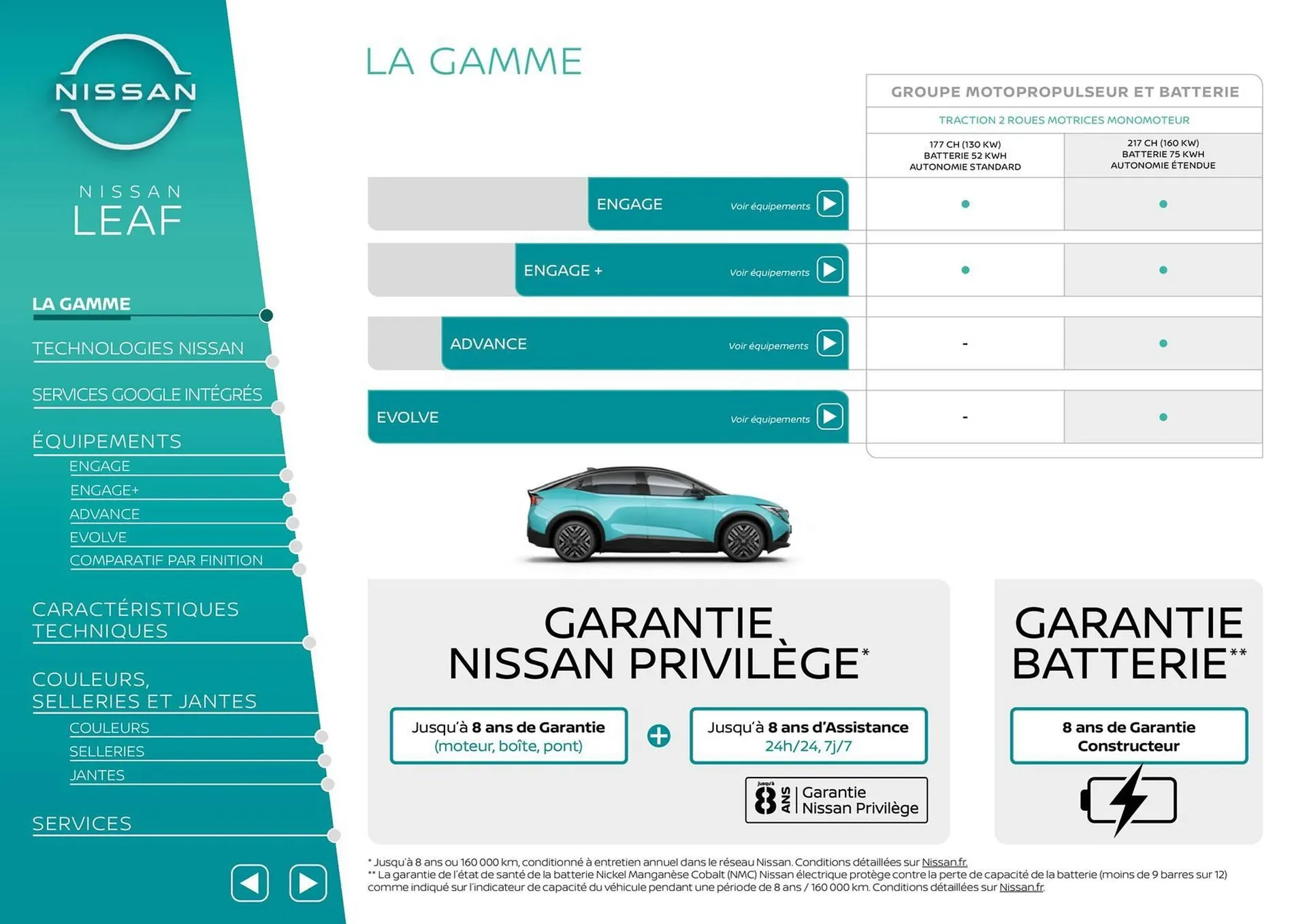 Catalogue Nissan du 1 décembre au 31 décembre 2025 - Catalogue page 2