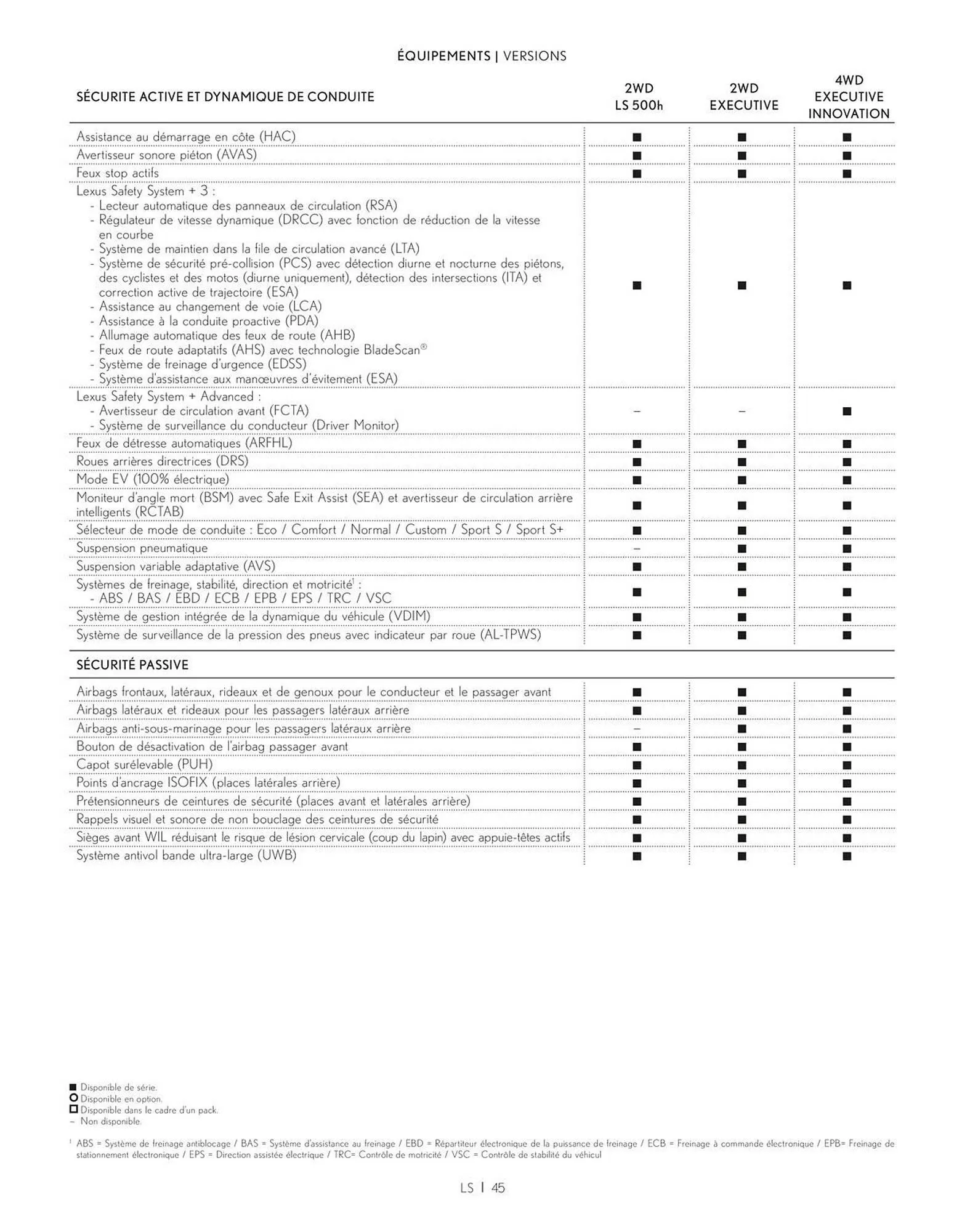 Catalogue Lexus du 27 mars au 27 mars 2026 - Catalogue page 45